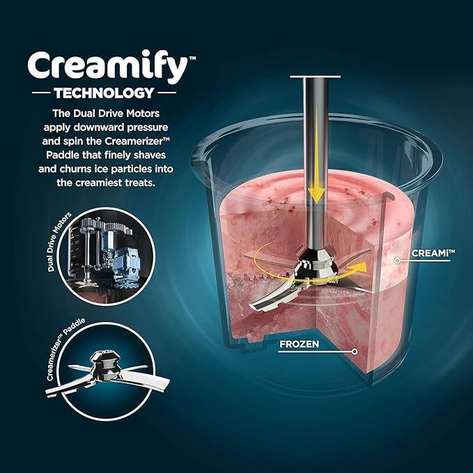 Creamify™ TECHNOLOGY

The Dual Drive Motors apply downward pressure and spin the Creamerizer™ Paddle that finely shaves and churns ice particles into the creamiest treats.

Dual Drive Motors  
Creamerizer™ Paddle  
FROZEN  
CREAMI™