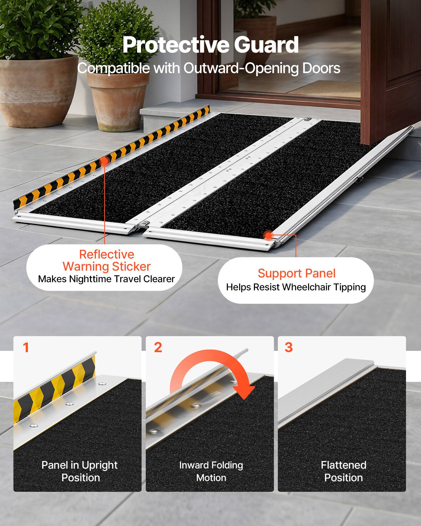 Protective Guard Compatible with Outward-Opening Doors  
Reflective Warning Sticker Makes Nighttime Travel Clearer  
Support Panel Helps Resist Wheelchair Tipping  

1. Panel in Upright Position  
2. Inward Folding Motion  
3. Flattened Position