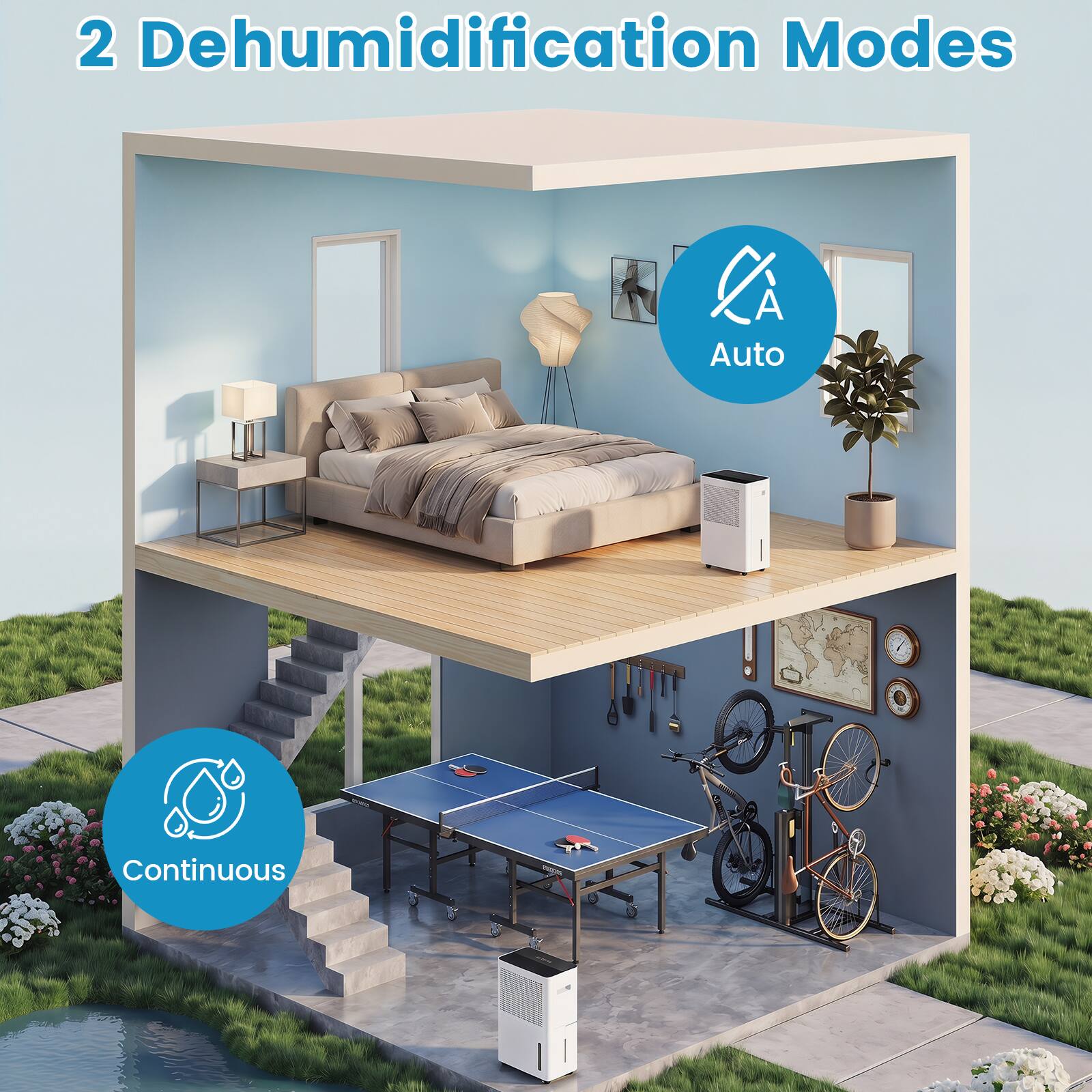 2 Dehumidification Modes

CA Auto Continuous