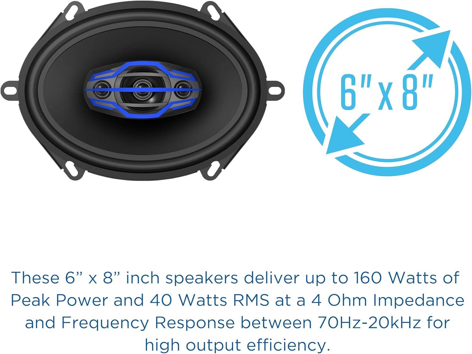 These 6" x 8" inch speakers deliver up to 160 Watts of Peak Power and 40 Watts RMS at a 4 Ohm Impedance and Frequency Response between 70Hz-20kHz for high output efficiency.