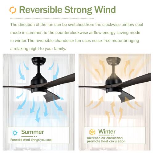 Reversible Strong Wind

The direction of the fan can be switched, from the clockwise airflow cool mode in summer, to the counterclockwise airflow energy saving mode in winter. The reversible chandelier fan uses noise-free motor, bringing a relaxing night to your family.

Summer: Forward wind brings you cool
Winter: Increase air circulation promote heat circulation