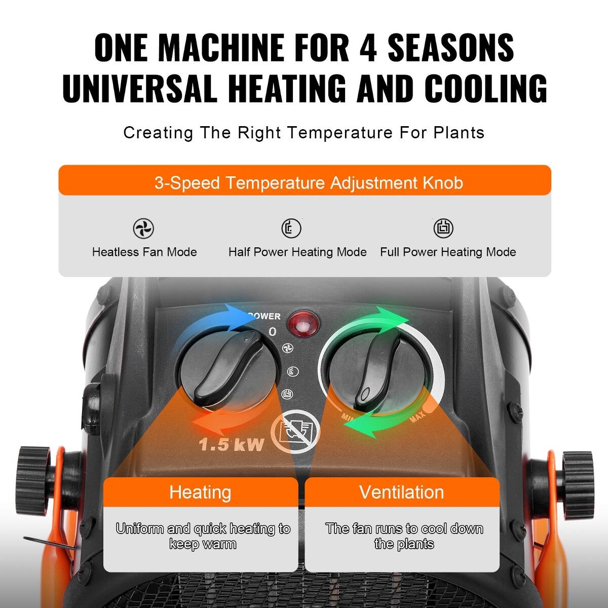 ONE MACHINE FOR 4 SEASONS  
UNIVERSAL HEATING AND COOLING  
Creating The Right Temperature For Plants

3-Speed Temperature Adjustment Knob  
Heatless Fan Mode  
Half Power Heating Mode  
Full Power Heating Mode

POWER 0  
1.5 kW  
Heating  
Ventilation

Uniform and quick heating to keep warm  
The fan runs to cool down the plants
