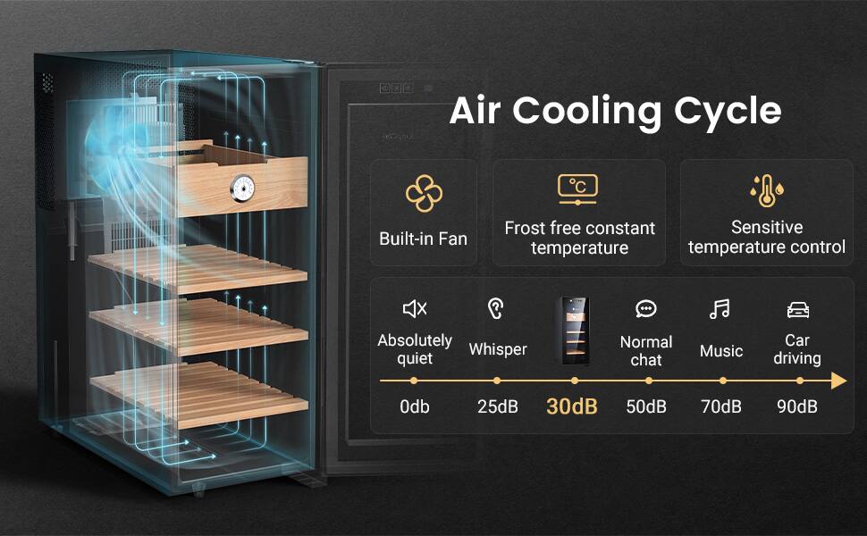Air Cooling Cycle  
- Built-in Fan  
- Frost free constant temperature  
- Sensitive temperature control  

Absolutely Whisper quiet  
- 0dB  
- 25dB  
- 30dB  
- 50dB  
- 70dB  
- 90dB  

Normal Music chat Car driving Odb