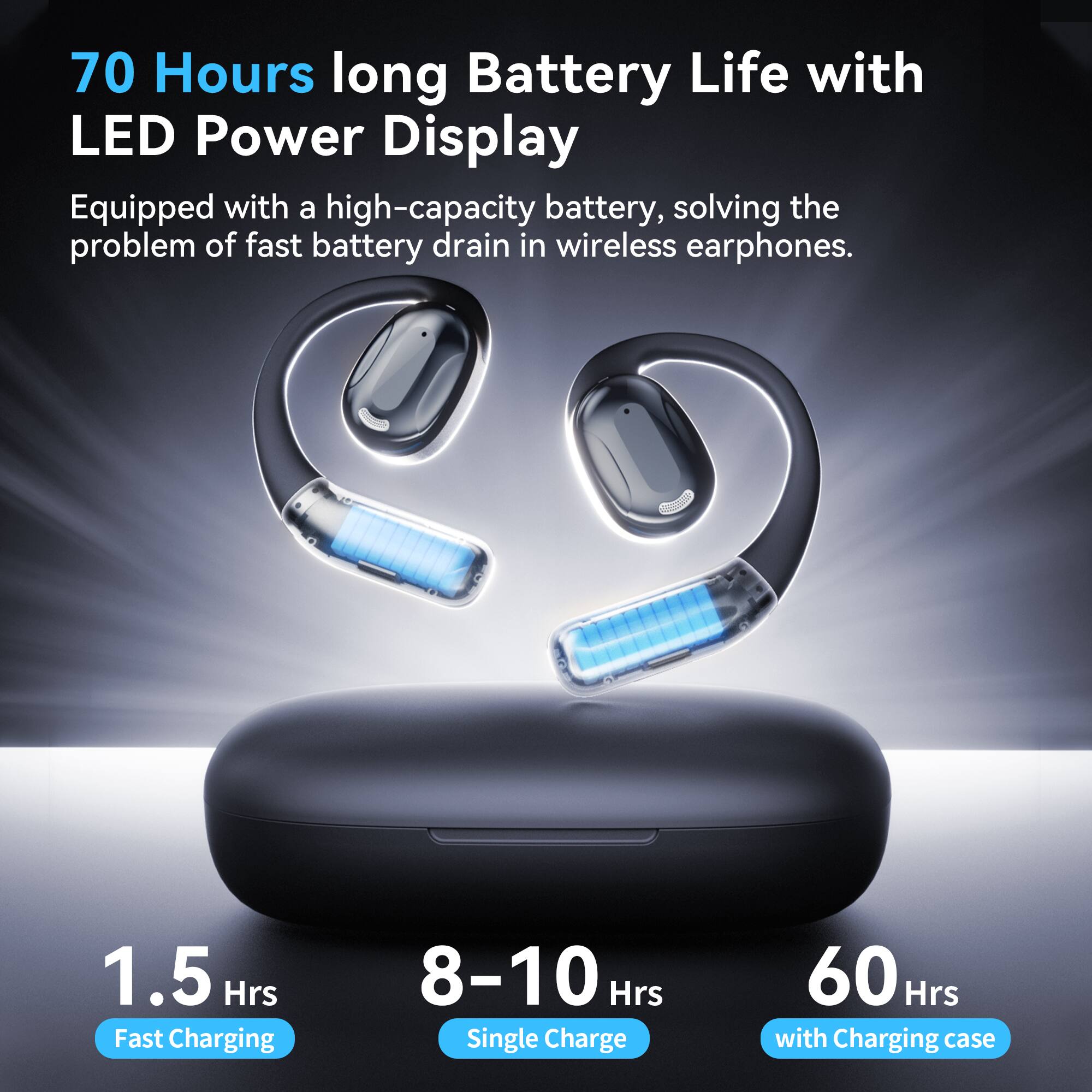 70 Hours long Battery Life with LED Power Display

Equipped with a high-capacity battery, solving the problem of fast battery drain in wireless earphones.

1.5 Hrs Fast Charging

8-10 Hrs Single Charge

60 Hrs with Charging case
