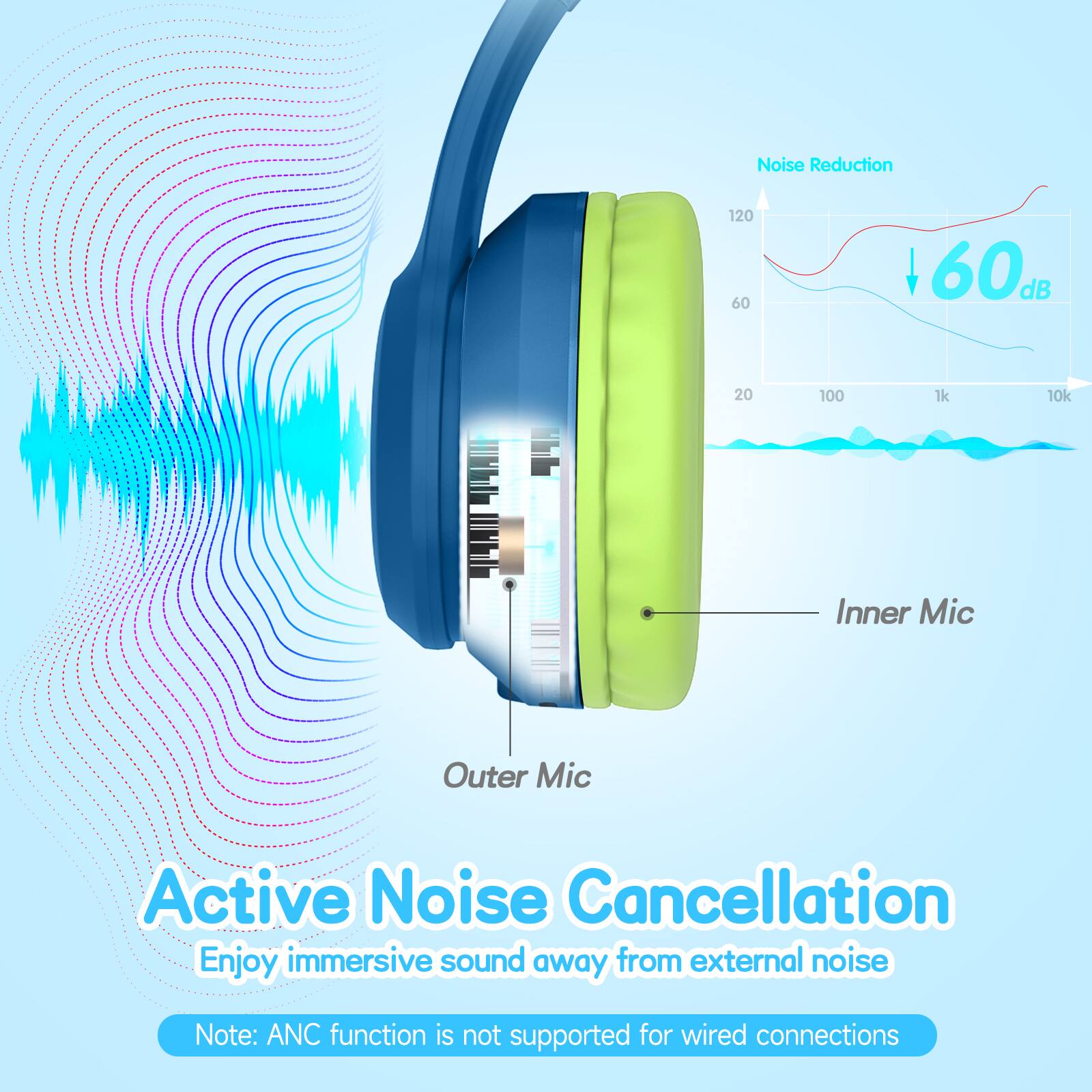 Noise Reduction 120 60 60d 20 100 1k 10k Inner Mic Outer Mic Active Noise Cancellation Enjoy immersive sound away from external noise Note: ANC function is not supported for wired connections