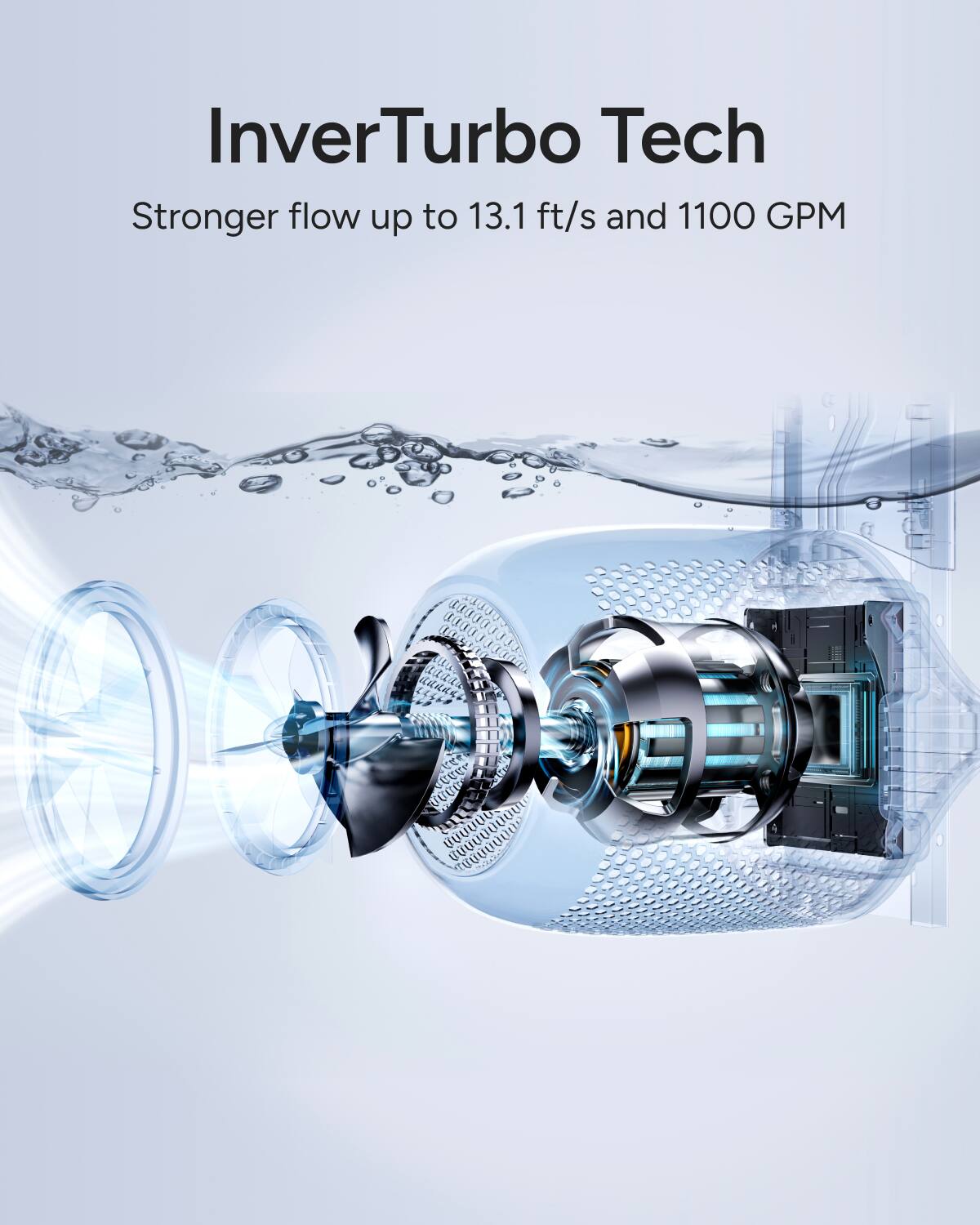 InverTurbo Tech  
Stronger flow up to 13.1 ft/s and 1100 GPM