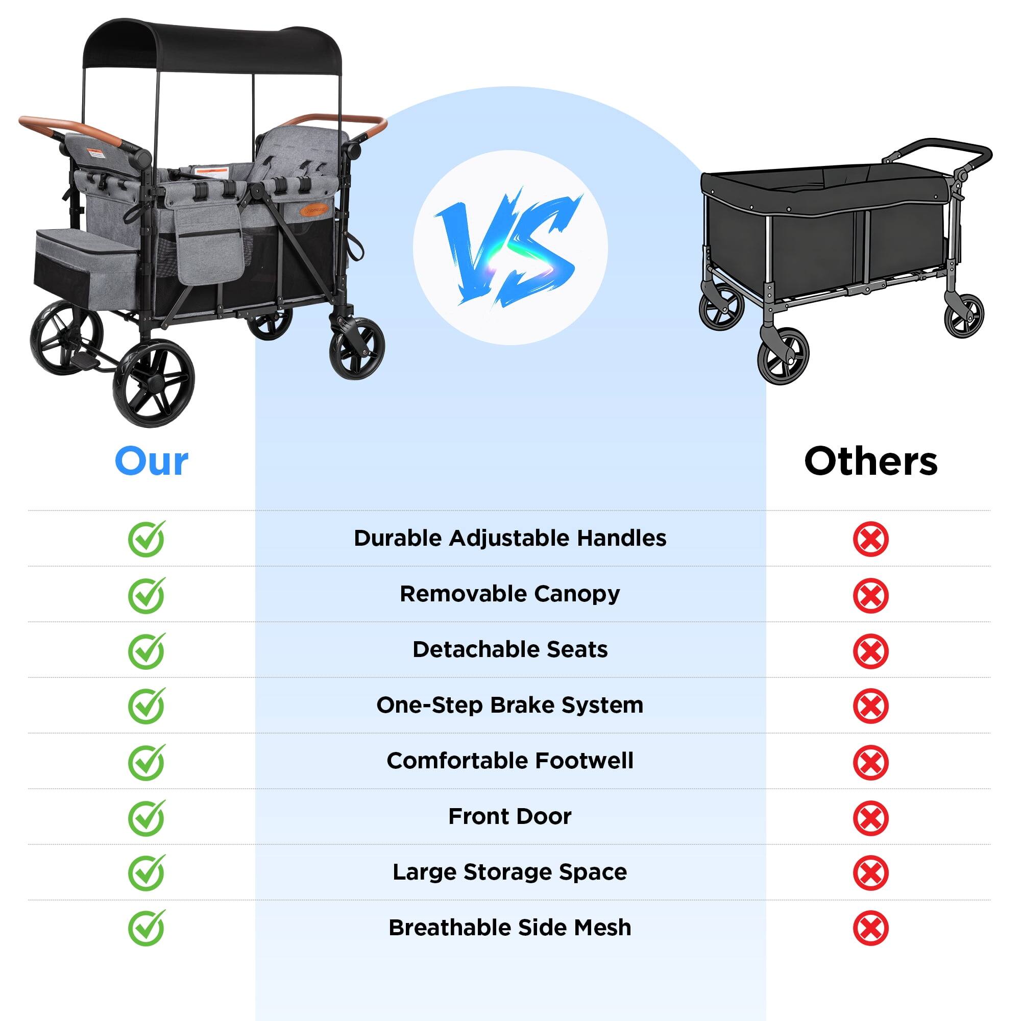 Our
Others

Durable Adjustable Handles
Removable Canopy
Detachable Seats
One-Step Brake System
Comfortable Footwell
Front Door
Large Storage Space
Breathable Side Mesh
