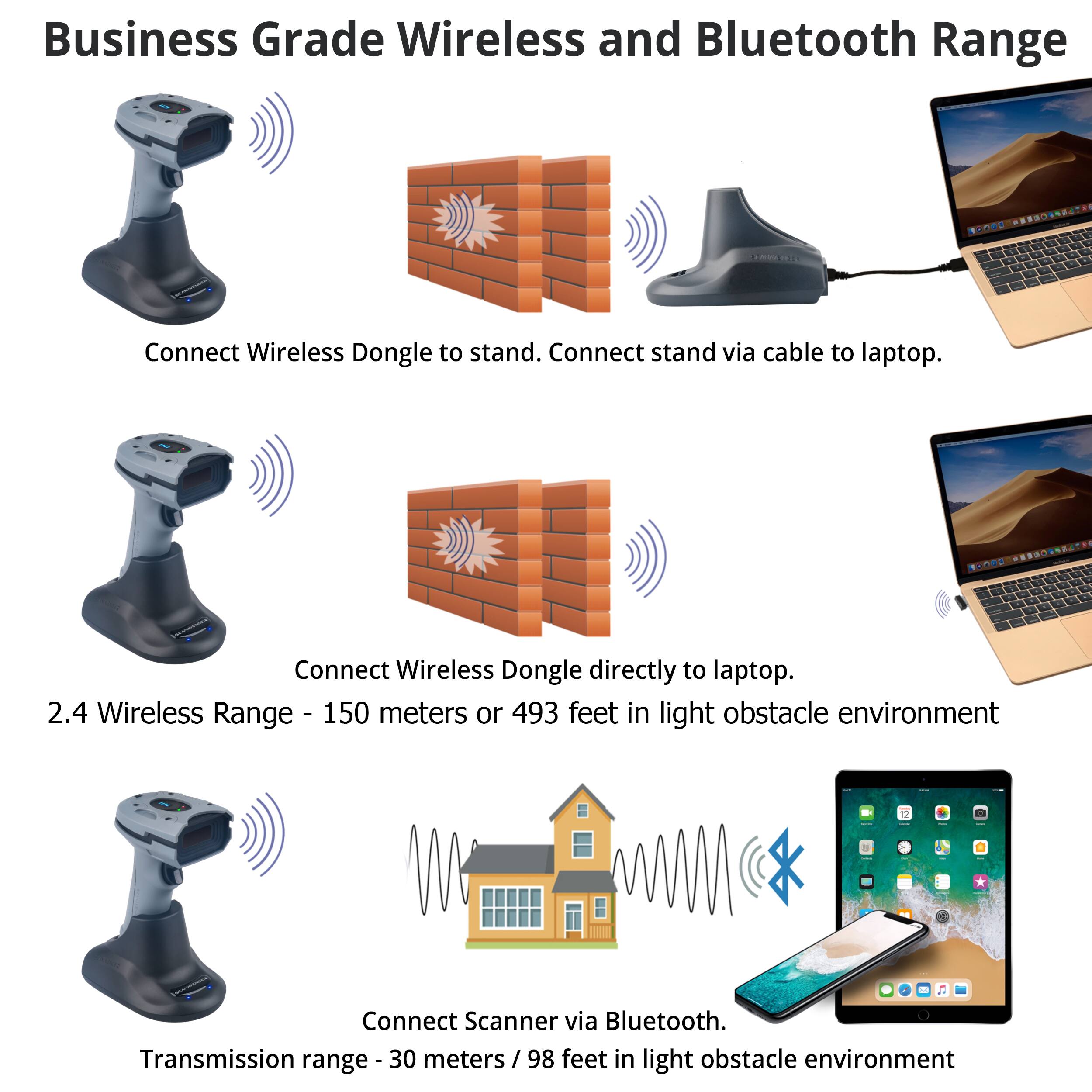 Business Grade Wireless and Bluetooth Range

1. Connect Wireless Dongle to stand. Connect stand via cable to laptop.
2. Connect Wireless Dongle directly to laptop.
3. 2.4 Wireless Range - 150 meters or 493 feet in light obstacle environment
4. Connect Scanner via Bluetooth. Transmission range - 30 meters / 98 feet in light obstacle environment