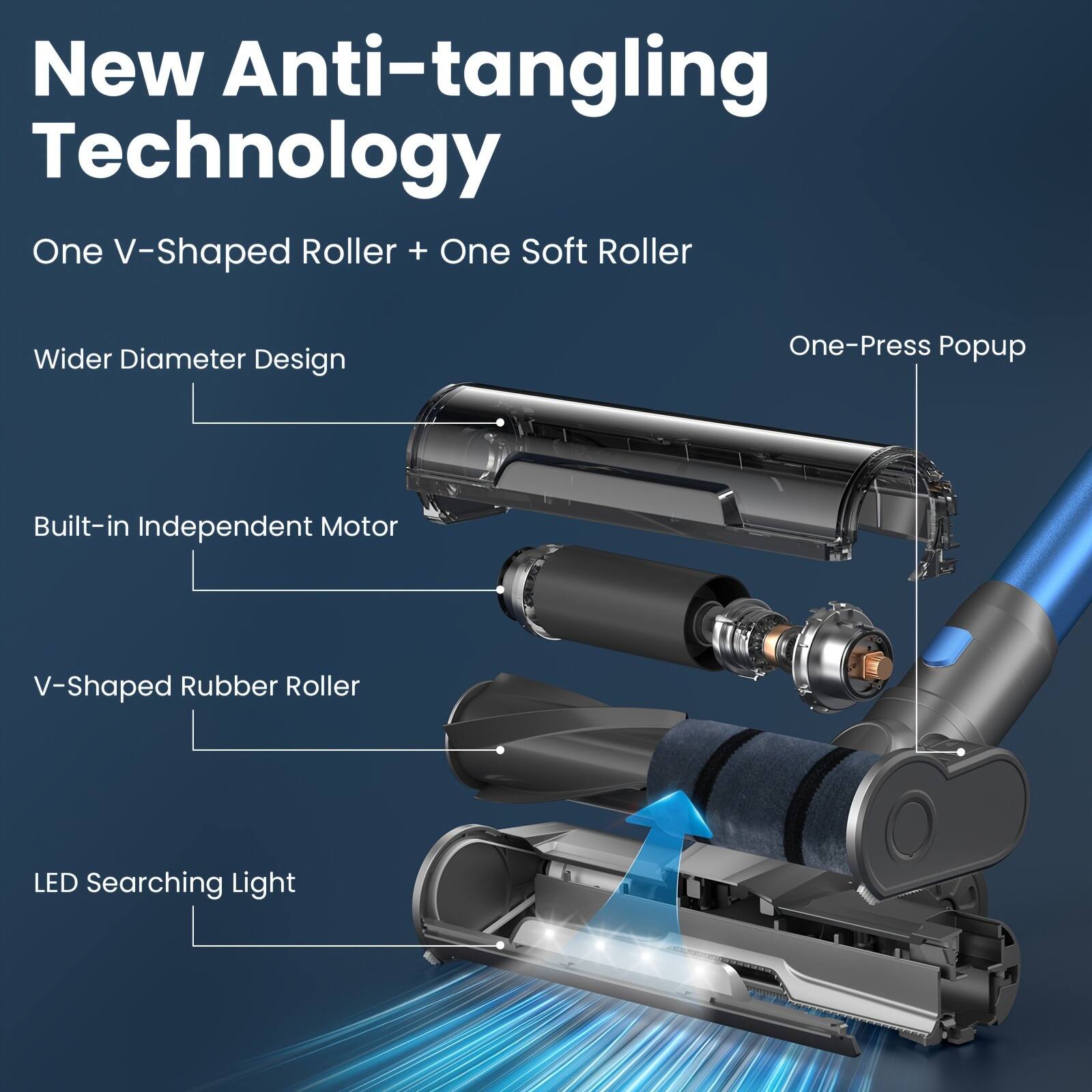 New Anti-tangling Technology

- One V-Shaped Roller + One Soft Roller
- Wider Diameter Design
- Built-in Independent Motor
- V-Shaped Rubber Roller
- LED Searching Light
- One-Press Popup