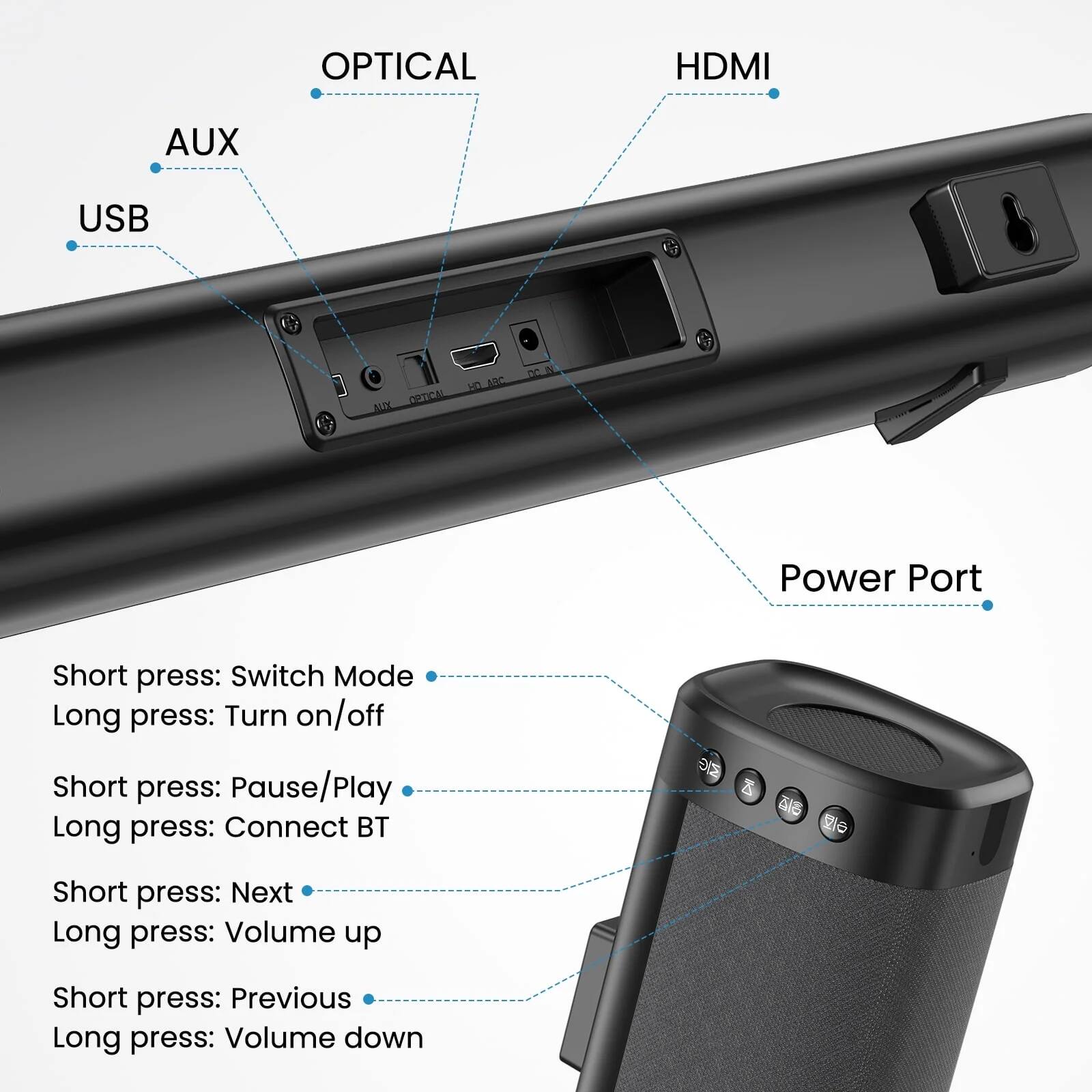 OPTICAL HDMI AUX USB DRTICAL NN 1DC DE Power Port

Short press: Switch Mode
Long press: Turn on/off

Short press: Pause/Play
Long press: Connect BT

Short press: Next
Long press: Volume up

Short press: Previous
Long press: Volume down