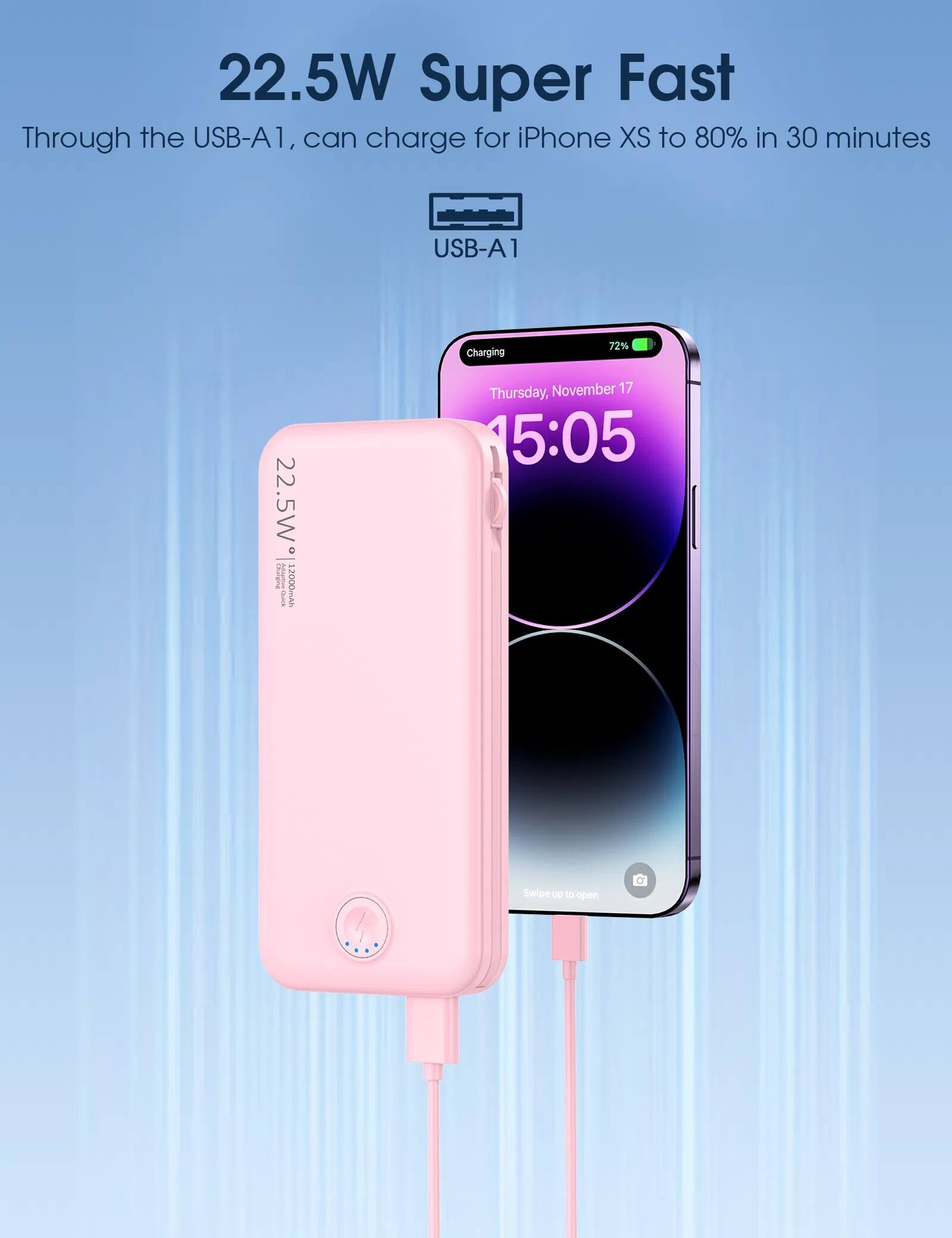 22.5W Super Fast  
Through the USB-A1, can charge for iPhone XS to 80% in 30 minutes  
USB-A1 Charging 72%  
22.5W  
12000mAh  
November 17 Thursday, 15:05  
Swipe up to open