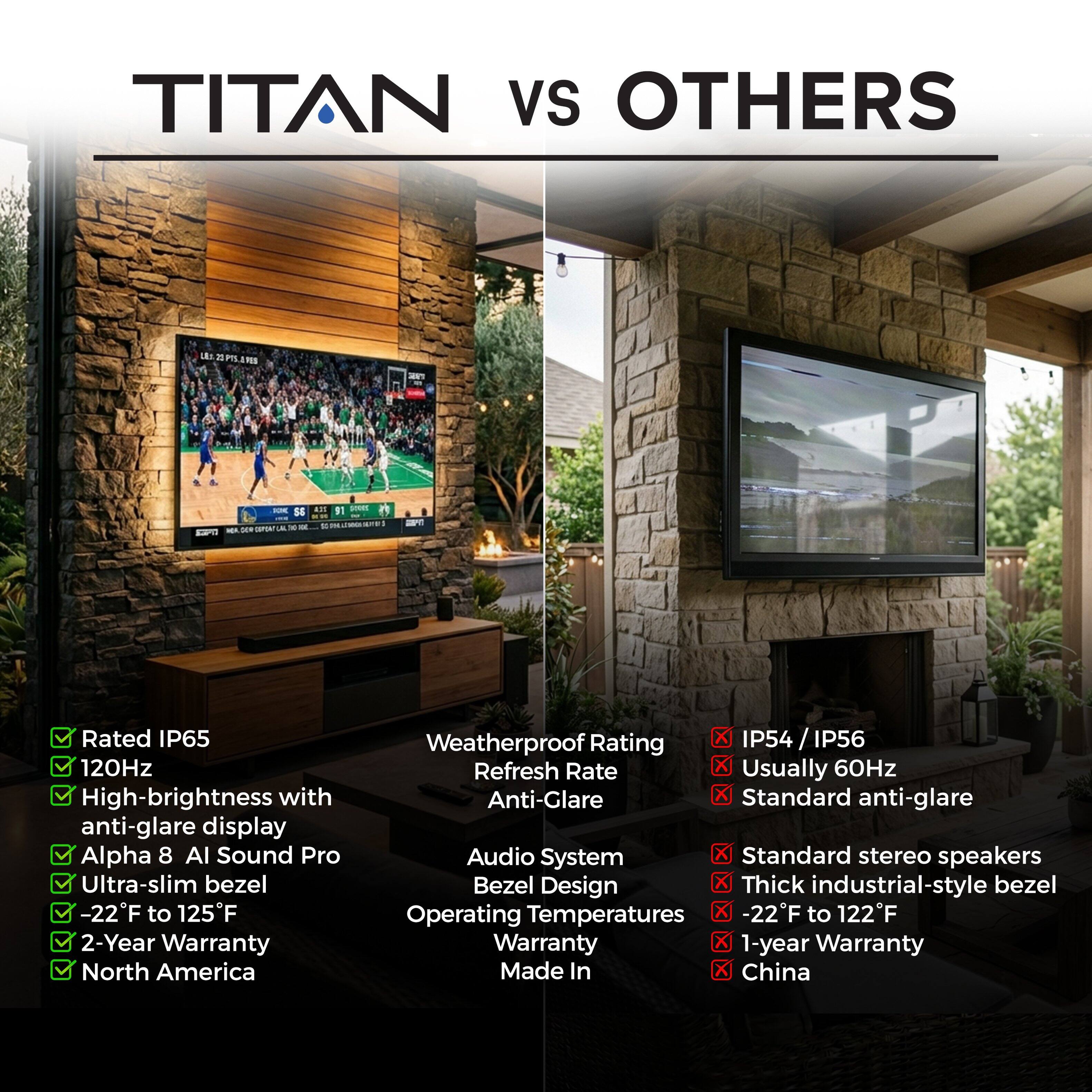 TITAN vs OTHERS

- Rated IP65
- 120Hz
- High-brightness with anti-glare display
- Alpha 8 AI Sound Pro
- Ultra-slim bezel
- -22°F to 125°F
- 2-Year Warranty
- North America

Weatherproof Rating
- IP54 / IP56

Refresh Rate
- Usually 60Hz

Anti-Glare
- Standard anti-glare

Audio System
- Standard stereo speakers

Bezel Design
- Thick industrial-style bezel

Operating Temperatures
- -22°F to 122°F

Warranty
- 1-year Warranty

Made In
- China