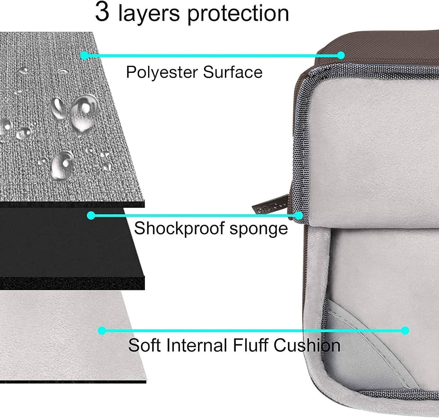 3 layers protection
Polyester Surface
Shockproof sponge
Soft Internal Fluff Cushion