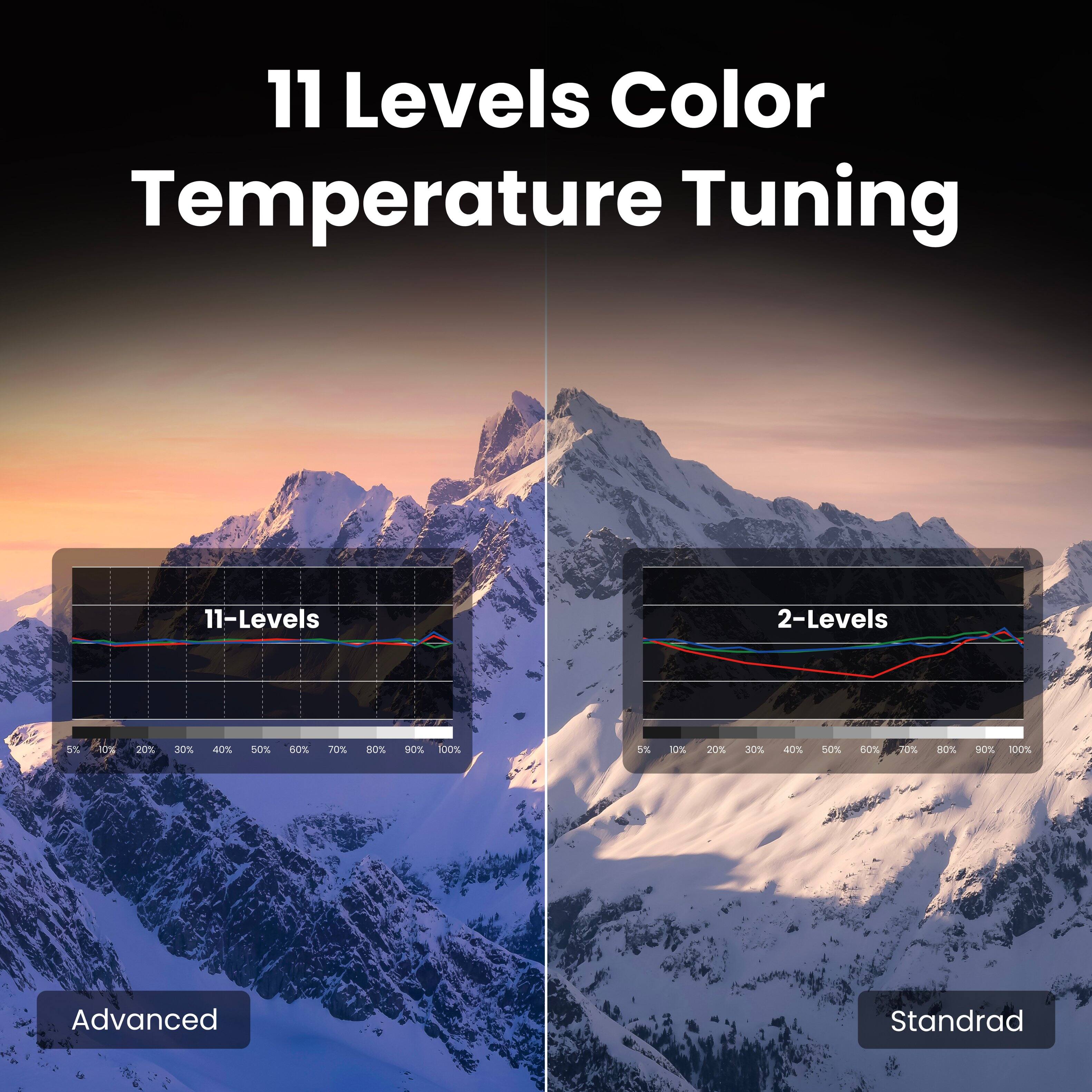11 Levels Color Temperature Tuning

11-Levels
Advanced

2-Levels
Standard