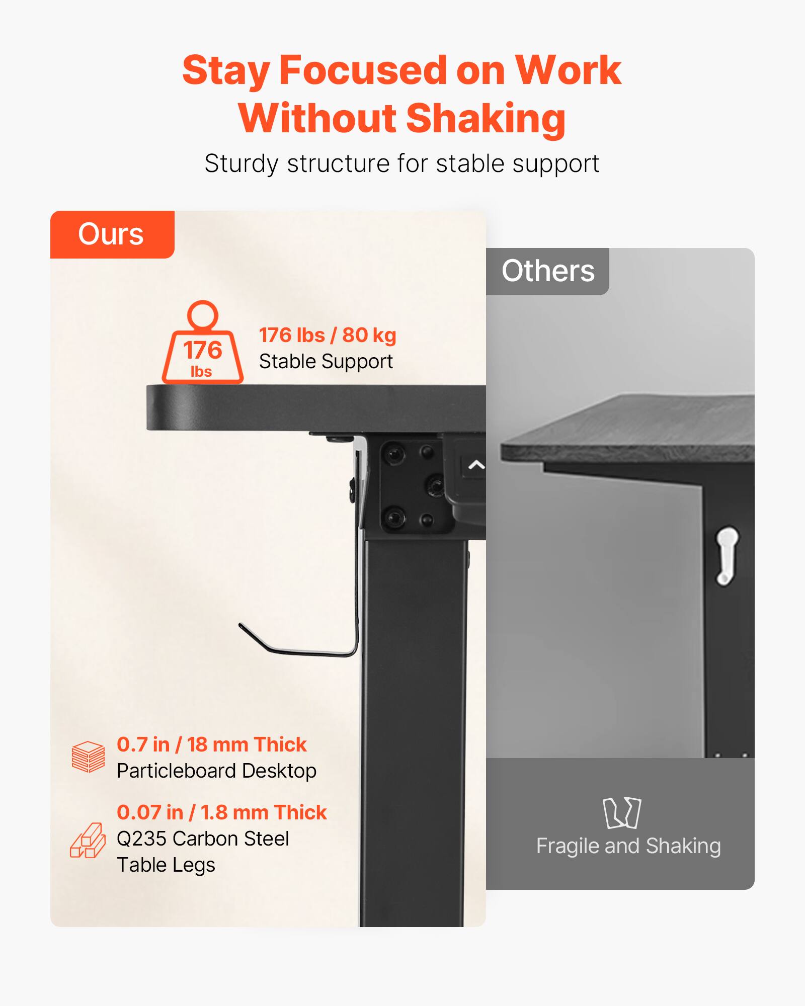 Stay Focused on Work Without Shaking, Sturdy structure for stable support

Ours: 176 lbs / 80 kg, Stable Support, 0.7 in / 18 mm Thick, Particleboard Desktop, 0.07 in / 1.8 mm Thick, Q235 Carbon Steel Table Legs

Others: Fragile and Shaking