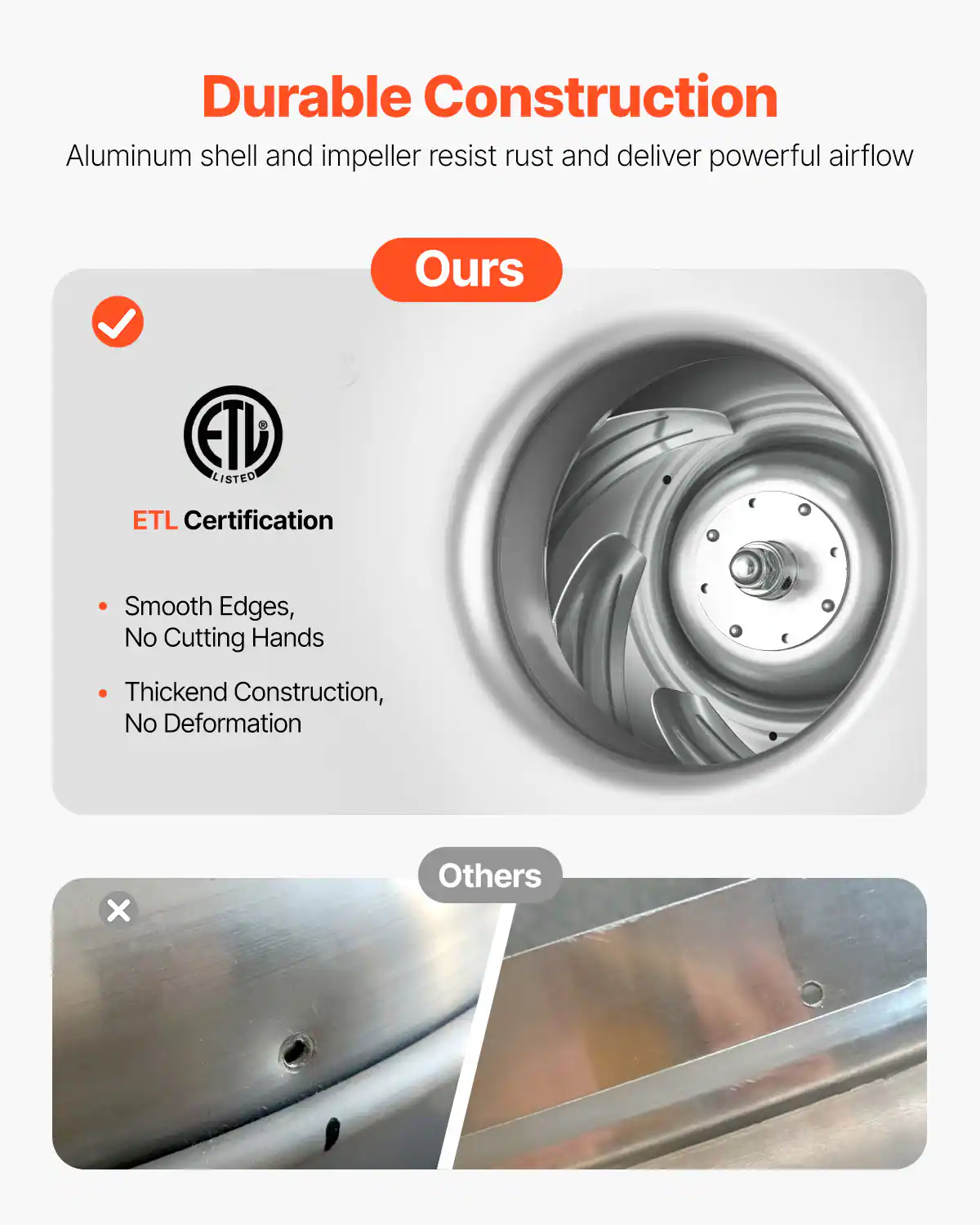 Durable Construction  
Aluminum shell and impeller resist rust and deliver powerful airflow

Ours  
ETL Certification  
- Smooth Edges, No Cutting Hands  
- Thickened Construction, No Deformation

Others