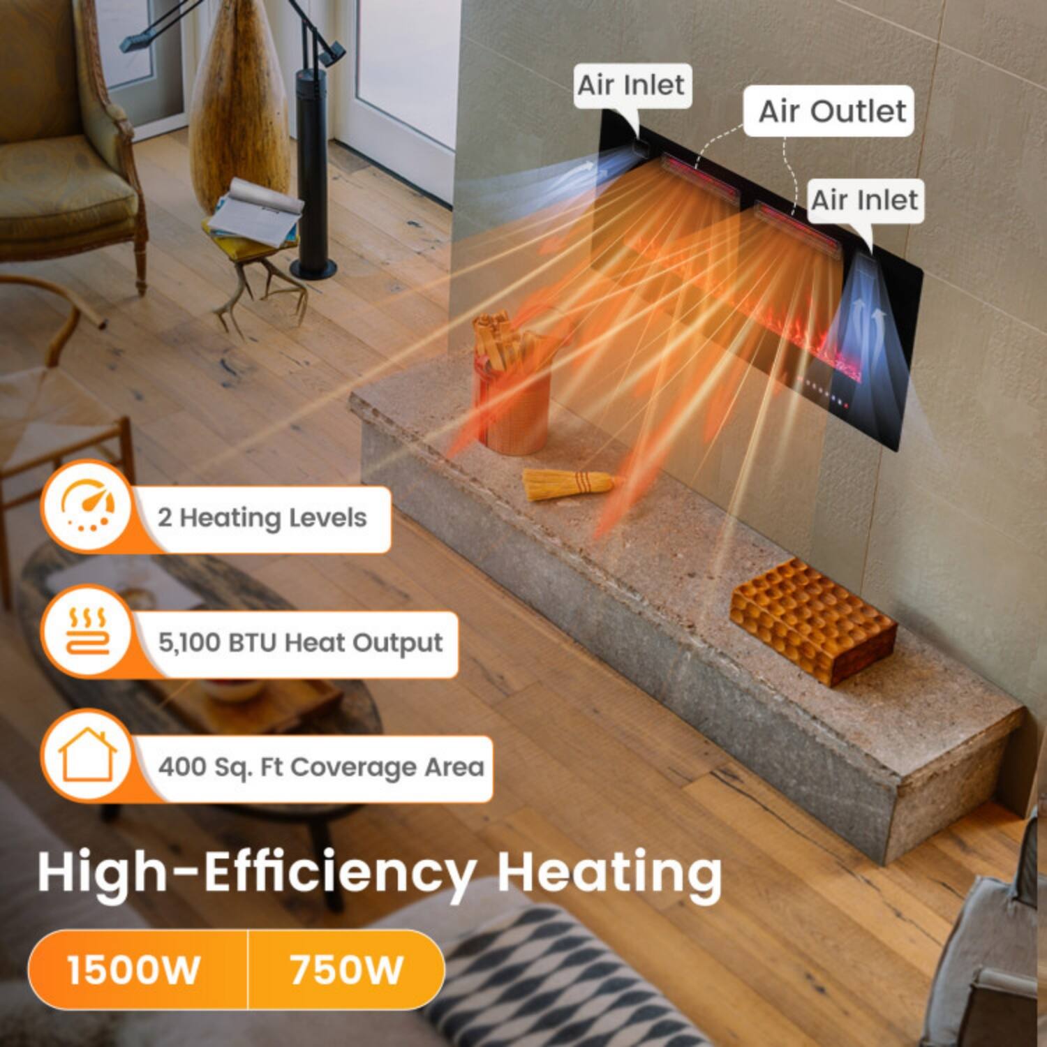 Air Inlet  
Air Outlet  
Air Inlet  

2 Heating Levels  
5,100 BTU Heat Output  
400 Sq. Ft Coverage Area  

High-Efficiency Heating  
1500W  
750W