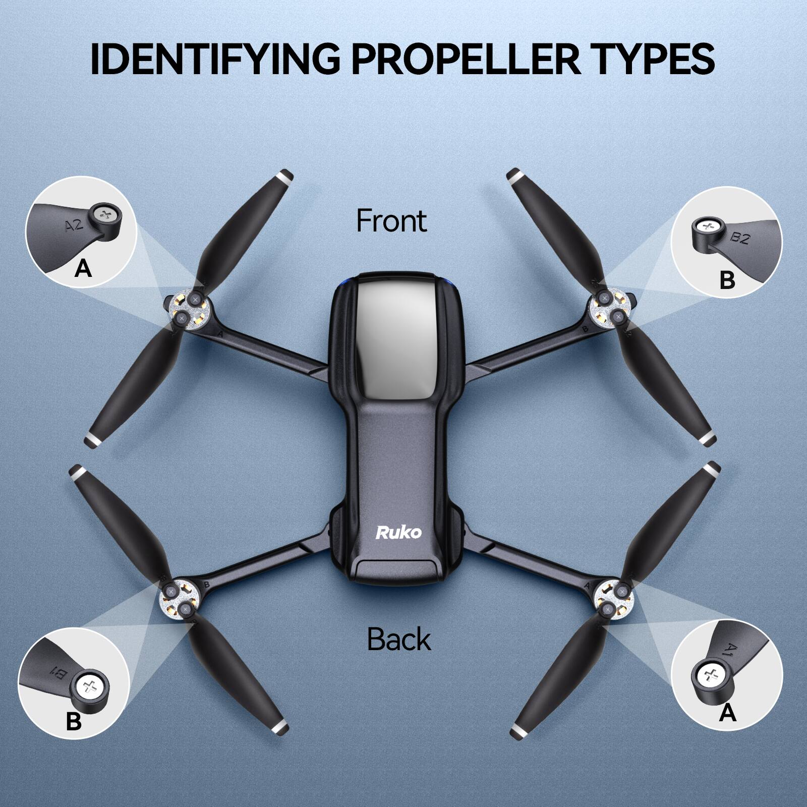 IDENTIFYING PROPELLER TYPES

Front
A2 A
B2 B

Back
B1 B
A1 A