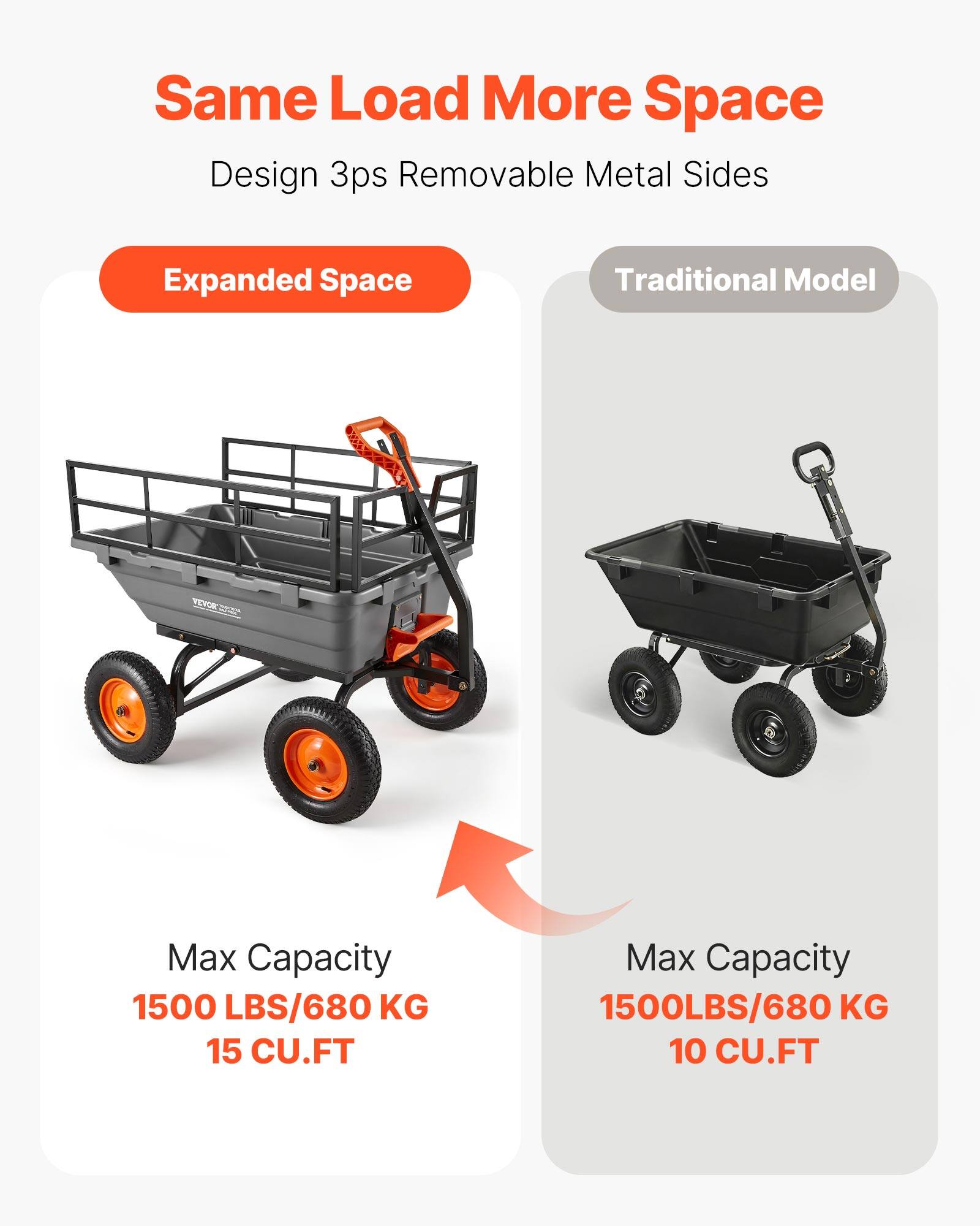 Same Load More Space  
Design 3ps Removable Metal Sides  

Expanded Space  
Traditional Model  

Max Capacity  
1500 LBS/680 KG  
15 CU.FT  

Max Capacity  
1500 LBS/680 KG  
10 CU.FT