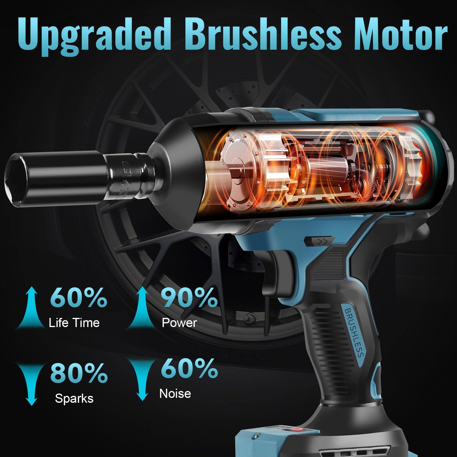 Upgraded Brushless Motor

- 60% Life Time
- 90% Power
- 80% Sparks
- 60% Noise