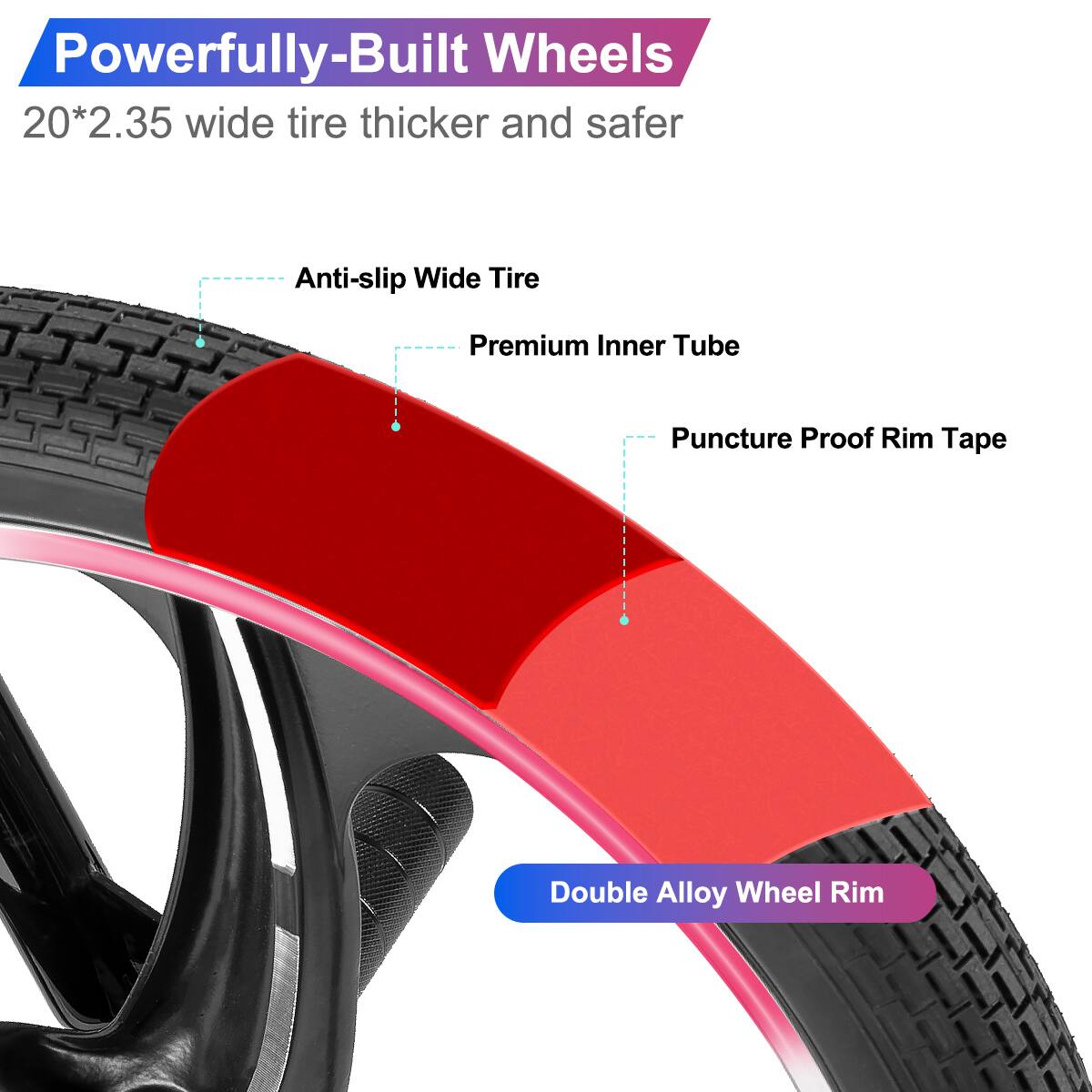 Powerfully-Built Wheels  
20*2.35 wide tire thicker and safer  

- Anti-slip Wide Tire  
- Premium Inner Tube  
- Puncture Proof Rim Tape  
- Double Alloy Wheel Rim