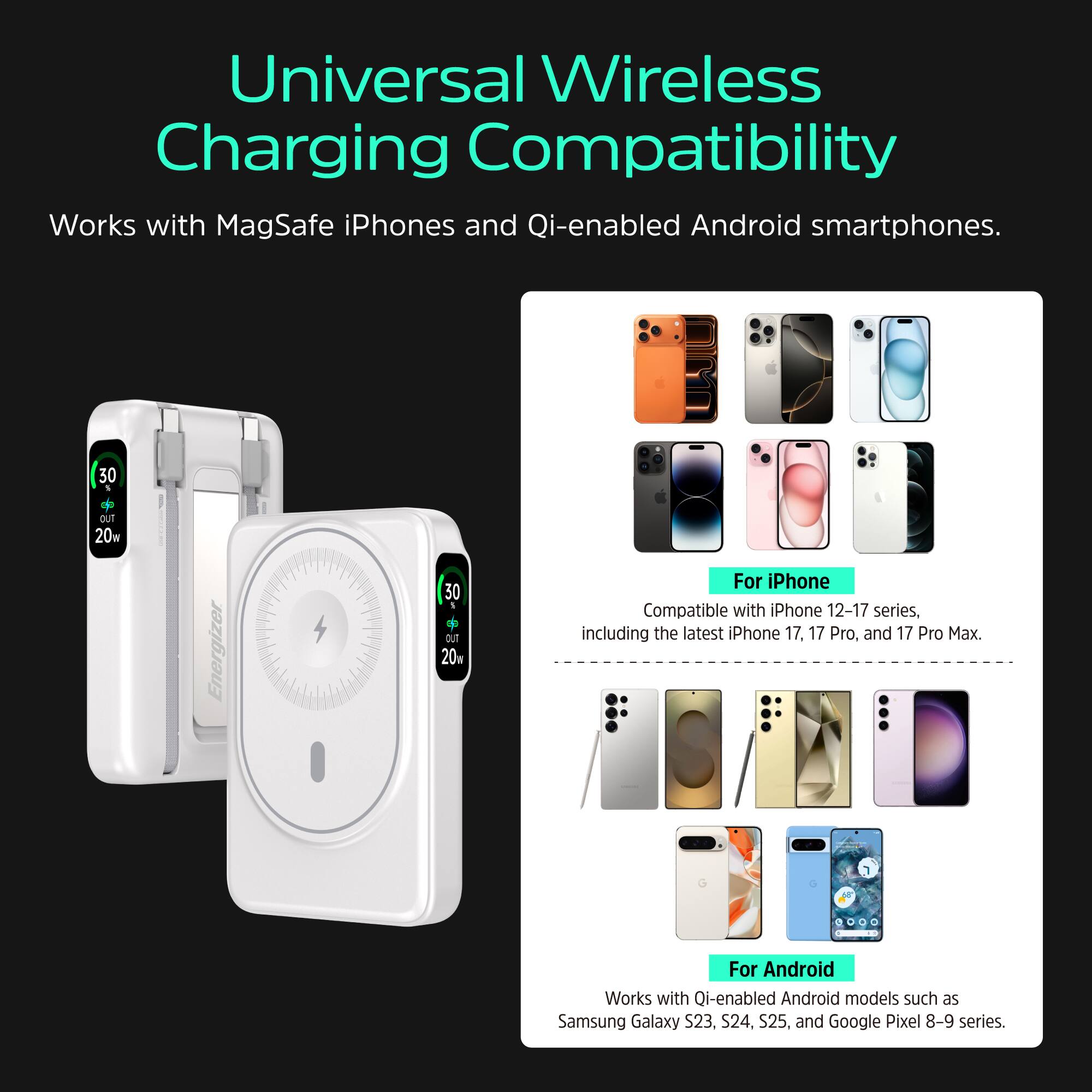 Universal Wireless Charging Compatibility  
Works with MagSafe iPhones and Qi-enabled Android smartphones.  

For iPhone  
Compatible with iPhone 12-17 series, including the latest iPhone 17, 17 Pro, and 17 Pro Max.  

For Android  
Works with Qi-enabled Android models such as Samsung Galaxy S23, S24, S25, and Google Pixel 8-9 series.  

30 out 20W  
Energizer