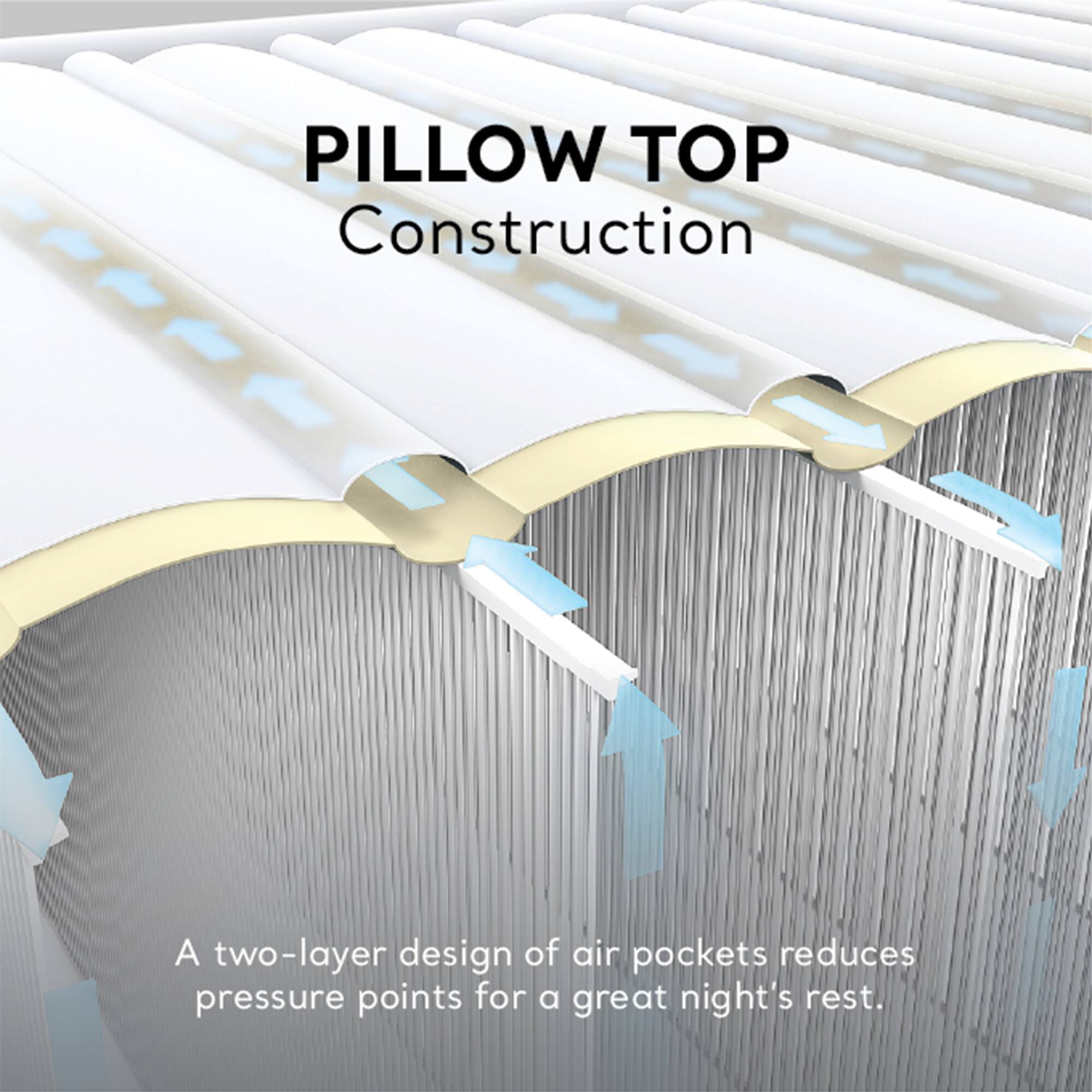 PILLOW TOP Construction

A two-layer design of air pockets reduces pressure points for a great night's rest.