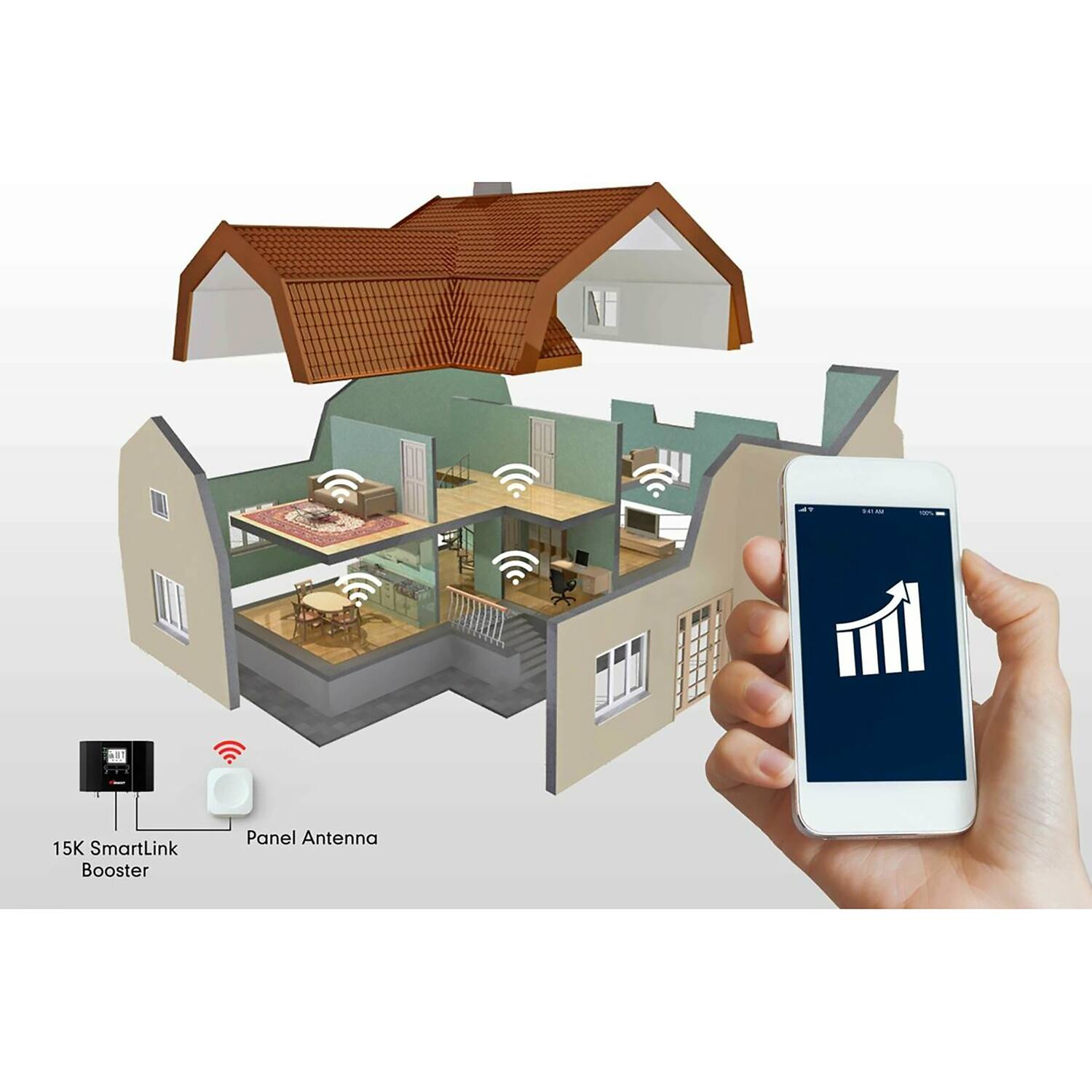 15K SmartLink Booster  
Panel Antenna
