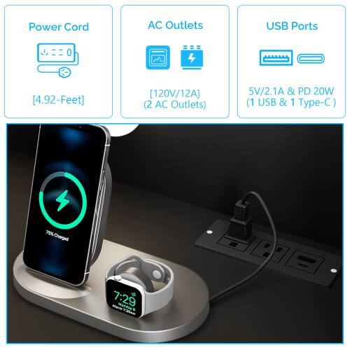 Power Cord  
AC Outlets  
USB Ports  

[4.92-Feet]  
[120V/12A] (2 AC Outlets)  
5V/2.1A & PD 20W (1 USB & 1 Type-C)  

79% Charged  
7:29  
Monday