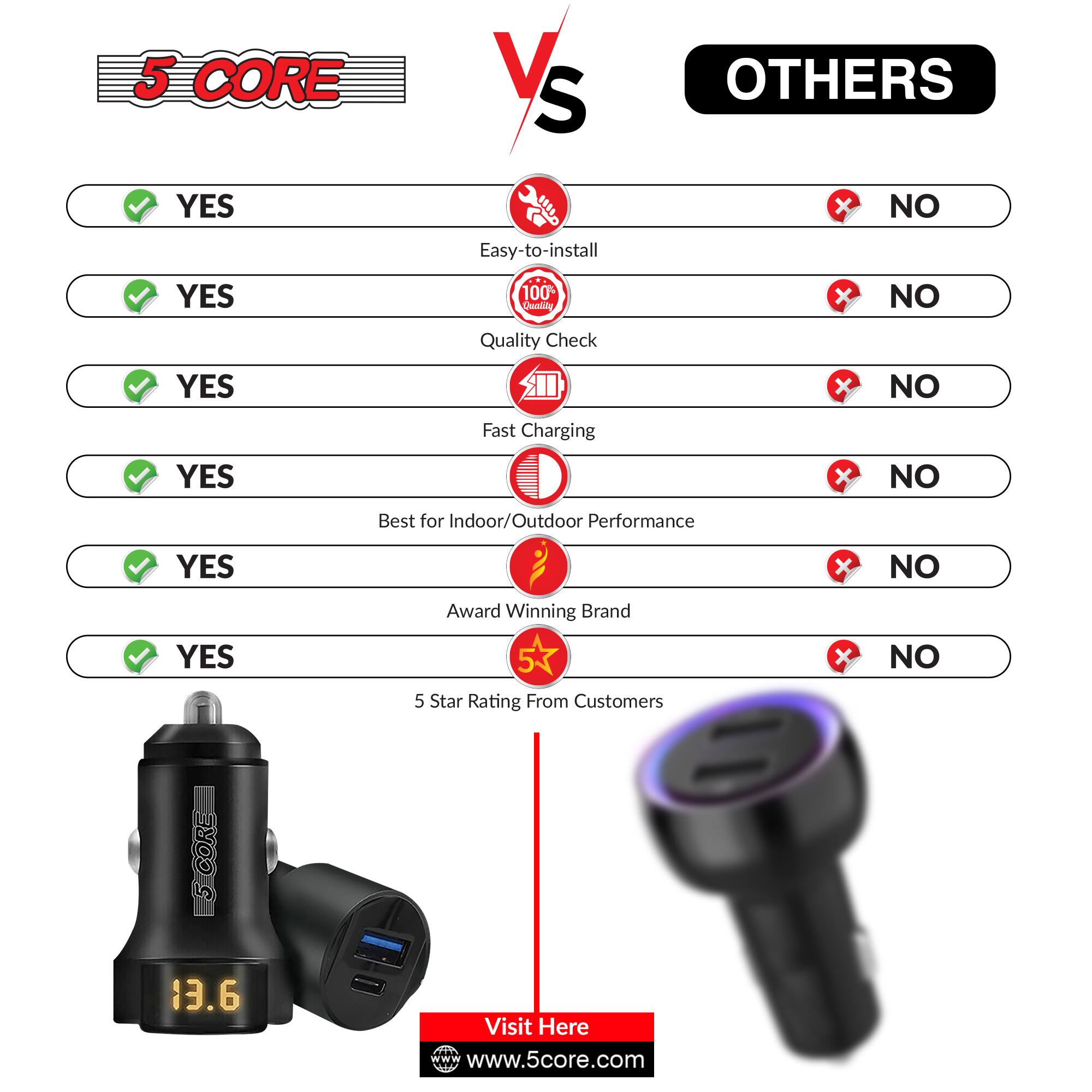5 CORE vs OTHERS

- Easy-to-install: YES x NO
- Quality Check: YES x NO
- Fast Charging: YES x NO
- Best for Indoor/Outdoor Performance: YES x NO
- Award Winning Brand: YES x NO
- 5 Star Rating From Customers: YES x NO

Visit Here: www.5core.com