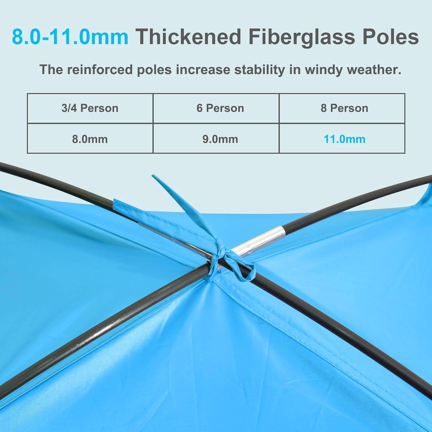 8.0-11.0mm Thickened Fiberglass Poles

The reinforced poles increase stability in windy weather.

3/4 Person 6 Person 8 Person
8.0mm 9.0mm 11.0mm
