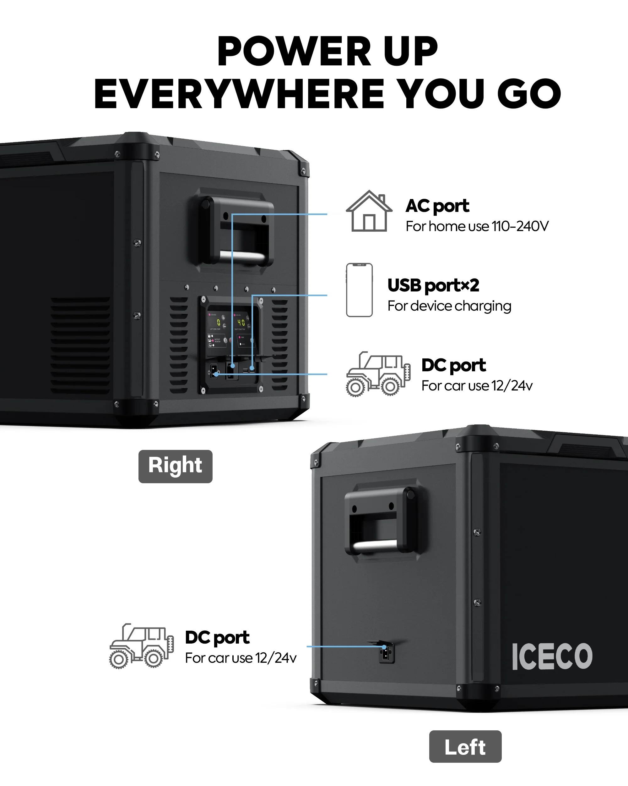 POWER UP EVERYWHERE YOU GO

AC port  
For home use 110-240V

USB port x2  
For device charging

DC port  
For car use 12/24v

DC port  
For car use 12/24v

Right

Left