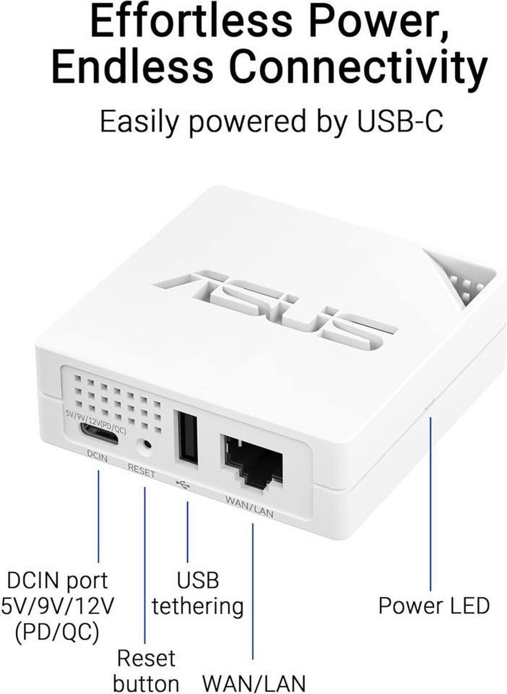 Effortless Power, Endless Connectivity  
Easily powered by USB-C  

ASUS 5V/9V/12V (PD/QC)  

DCIN port 5V/9V/12V (PD/QC)  
USB tethering  
Reset button  
WAN/LAN  
Power LED