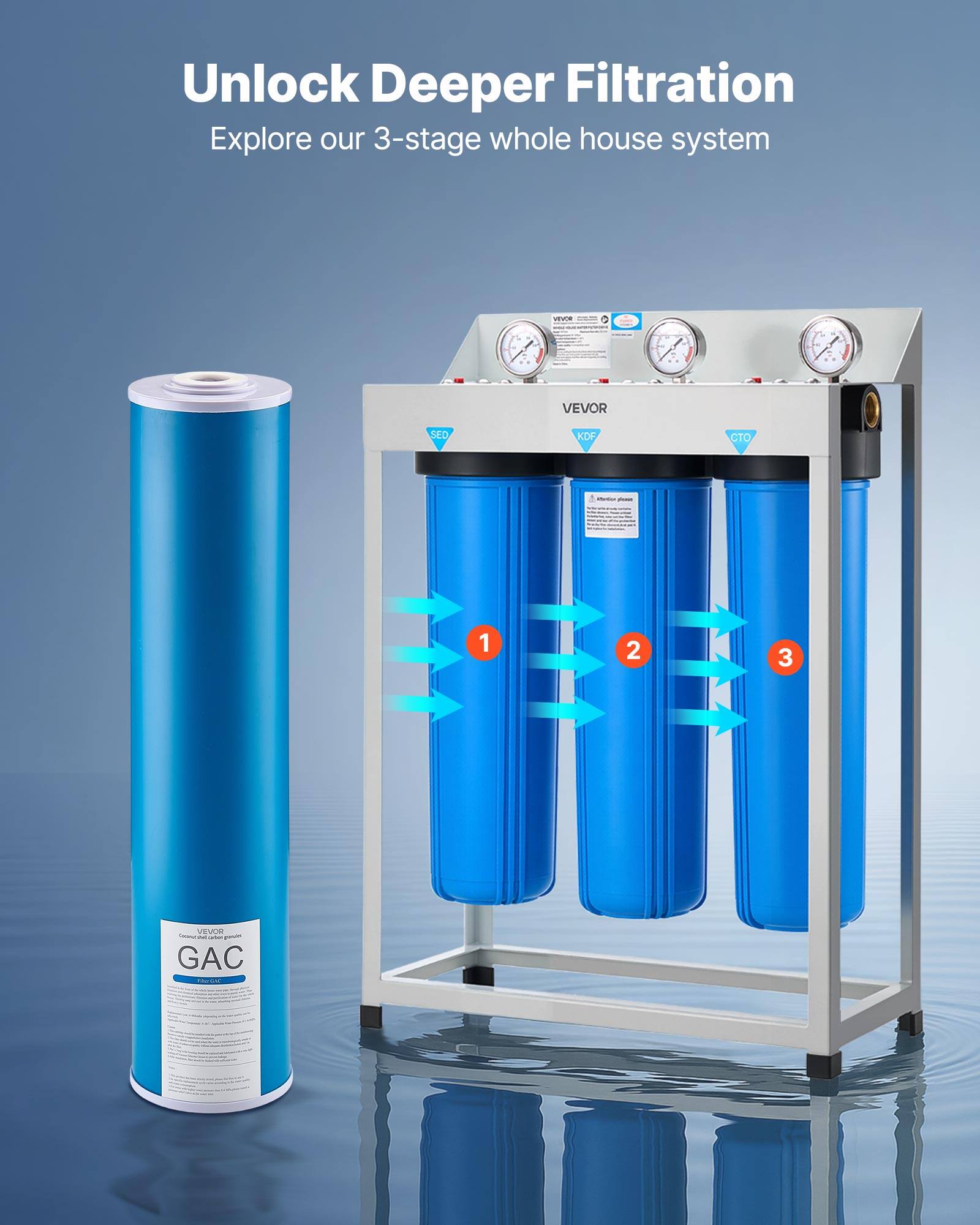 Unlock Deeper Filtration  
Explore our 3-stage whole house system  

- VEVOR SED KDF  
- 1 GAC