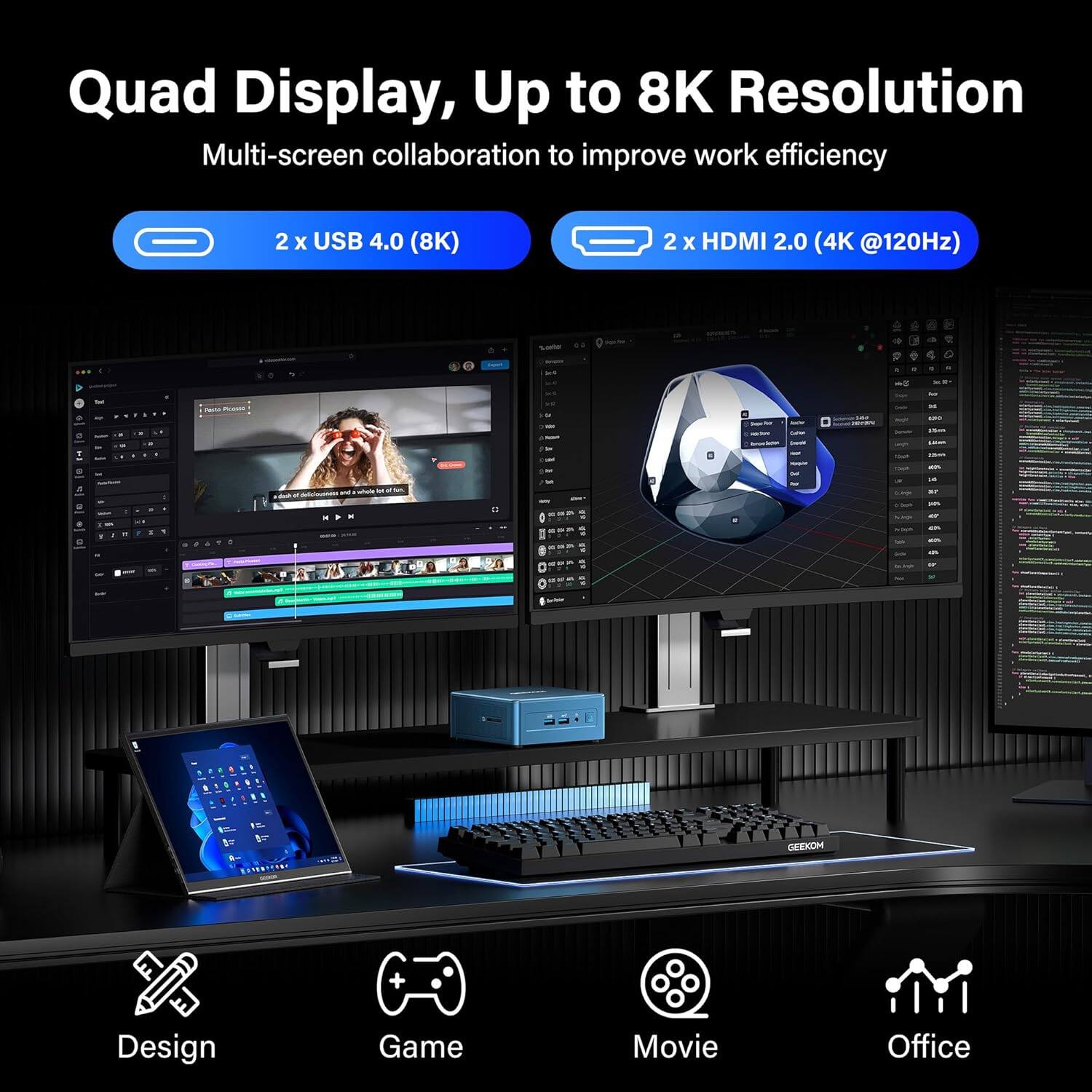 Quad Display, Up to 8K Resolution  
Multi-screen collaboration to improve work efficiency  
2 x USB 4.0 (8K)  
2 x HDMI 2.0 (4K @120Hz)  

Design Game Movie Office
