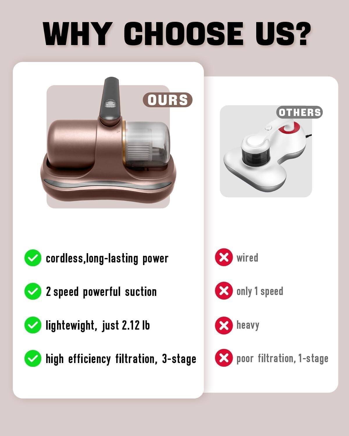 WHY CHOOSE US?  
OURS  
cordless, long-lasting power  
2 speed powerful suction  
lightweight, just 2.12 lb  
high efficiency filtration, 3-stage  

OTHERS  
wired  
only 1 speed  
heavy  
poor filtration, 1-stage