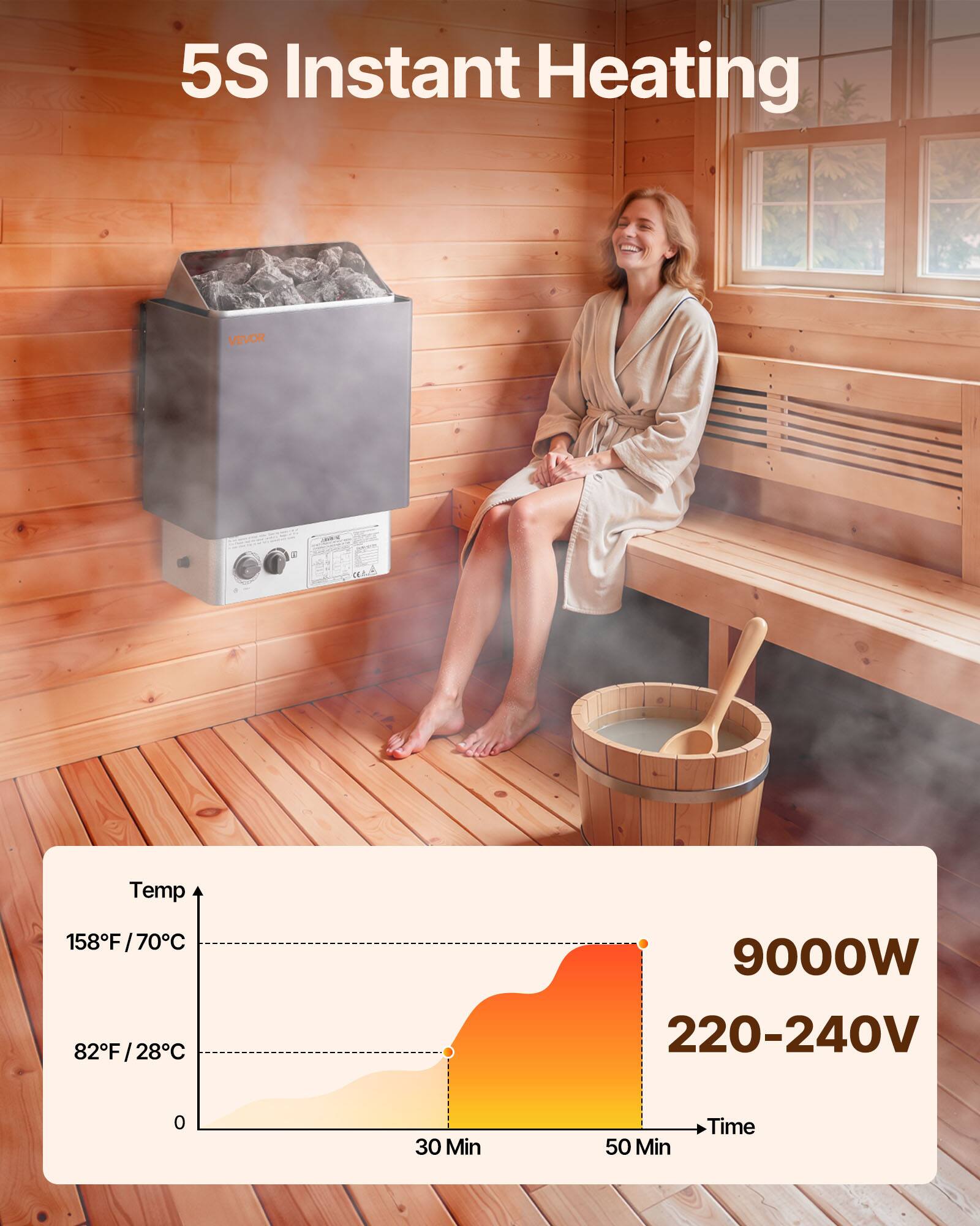 5S Instant Heating

VEVOR

Temp
158F/70C
9000W
82F/28C
220-240V
0
30 Min
50 Min
Time