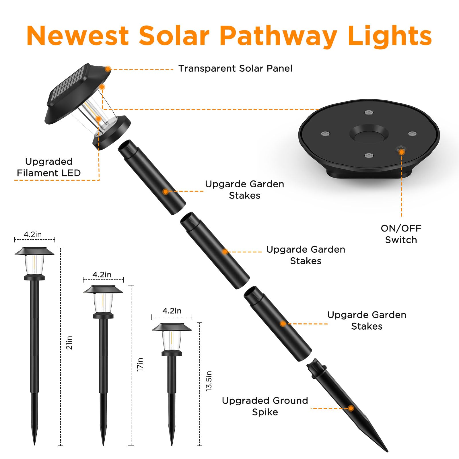 Newest Solar Pathway Lights

- Transparent Solar Panel
- Upgraded Filament LED
- Upgraded Garden Stakes
- ON/OFF Switch
- Upgraded Ground Spike

Dimensions:
- 4.2in (height of the light head)
- 21in, 17in, 13.5in (height of the stakes)