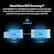 Need More WiFi Coverage?
Archer BE3600 Pro is EasyMesh-compatible. If you have any dead zones at home, just add another EasyMesh router/range extender to further form your whole home multi-gigabit mesh WiFi.
EasyMesh
1st Floor
2nd Floor