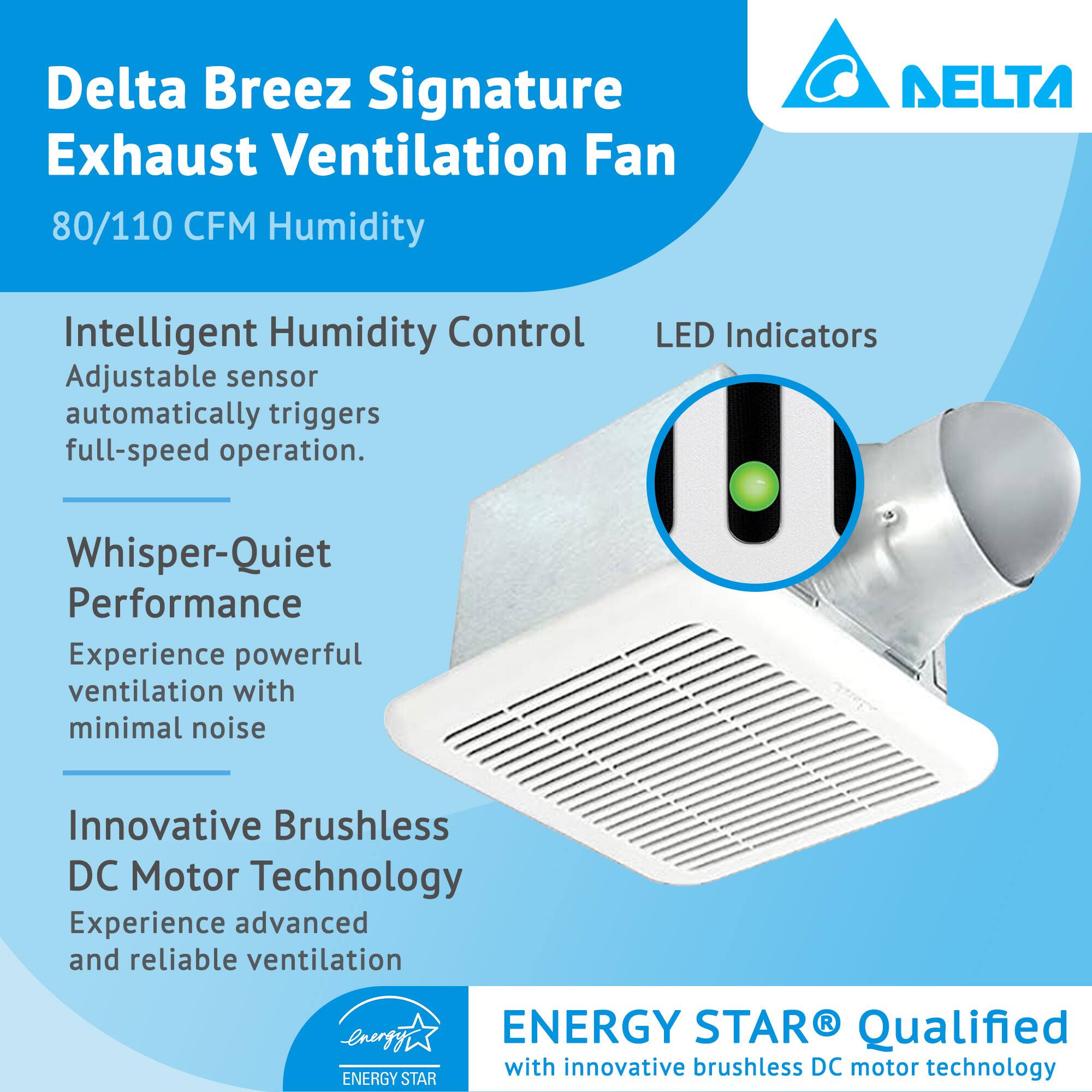 Delta Breez Signature Exhaust Ventilation Fan 80/110 CFM Humidity

DELTA Intelligent Humidity Control
Adjustable sensor automatically triggers full-speed operation.

LED Indicators

Whisper-Quiet Performance
Experience powerful ventilation with minimal noise

Innovative Brushless DC Motor Technology
Experience advanced and reliable ventilation

ENERGY STAR® Qualified
with innovative brushless DC motor technology