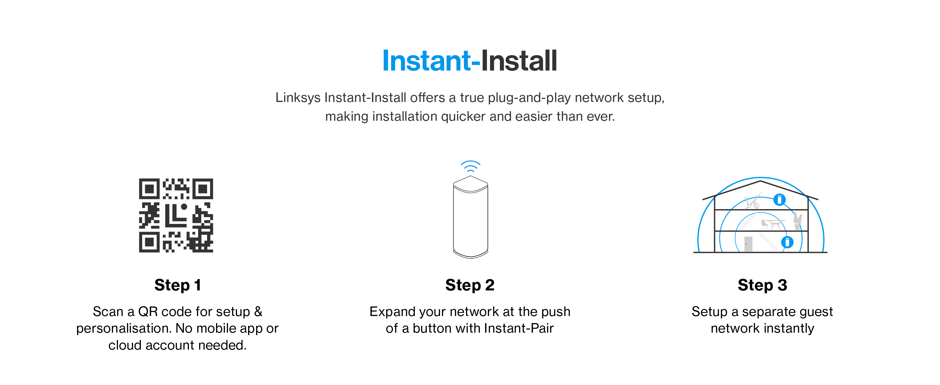 Instant-Install

Linksys Instant-Install offers a true plug-and-play network setup, making installation quicker and easier than ever.

Step 1: Scan a QR code for setup & personalisation. No mobile app or cloud account needed.

Step 2: Expand your network at the push of a button with Instant-Pair

Step 3: Setup a separate guest network instantly