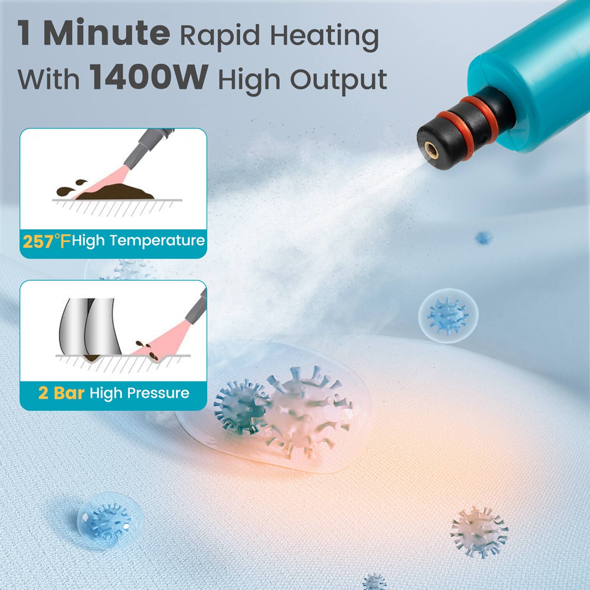1 Minute Rapid Heating  
With 1400W High Output  

257°F High Temperature  

2 Bar High Pressure