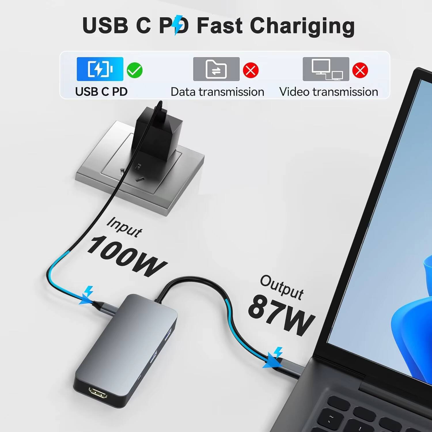 USB C PD Fast Charging  
USB C PD  
Data transmission  
Video transmission  
Input 100W  
Output 87W