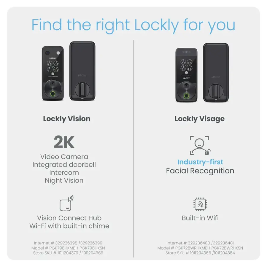 Find the right Lockly for you:

1. Lockly Vision: 2K Video Camera, Integrated doorbell, Intercom, Night Vision, Industry-first Facial Recognition, Vision Connect Hub, Wi-Fi with built-in chime, Built-in Wifi.
2. Lockly Visage: 2K Video Camera, Integrated doorbell, Intercom, Night Vision, Industry-first Facial Recognition, Vision Connect Hub, Wi-Fi with built-in chime, Built-in Wifi.