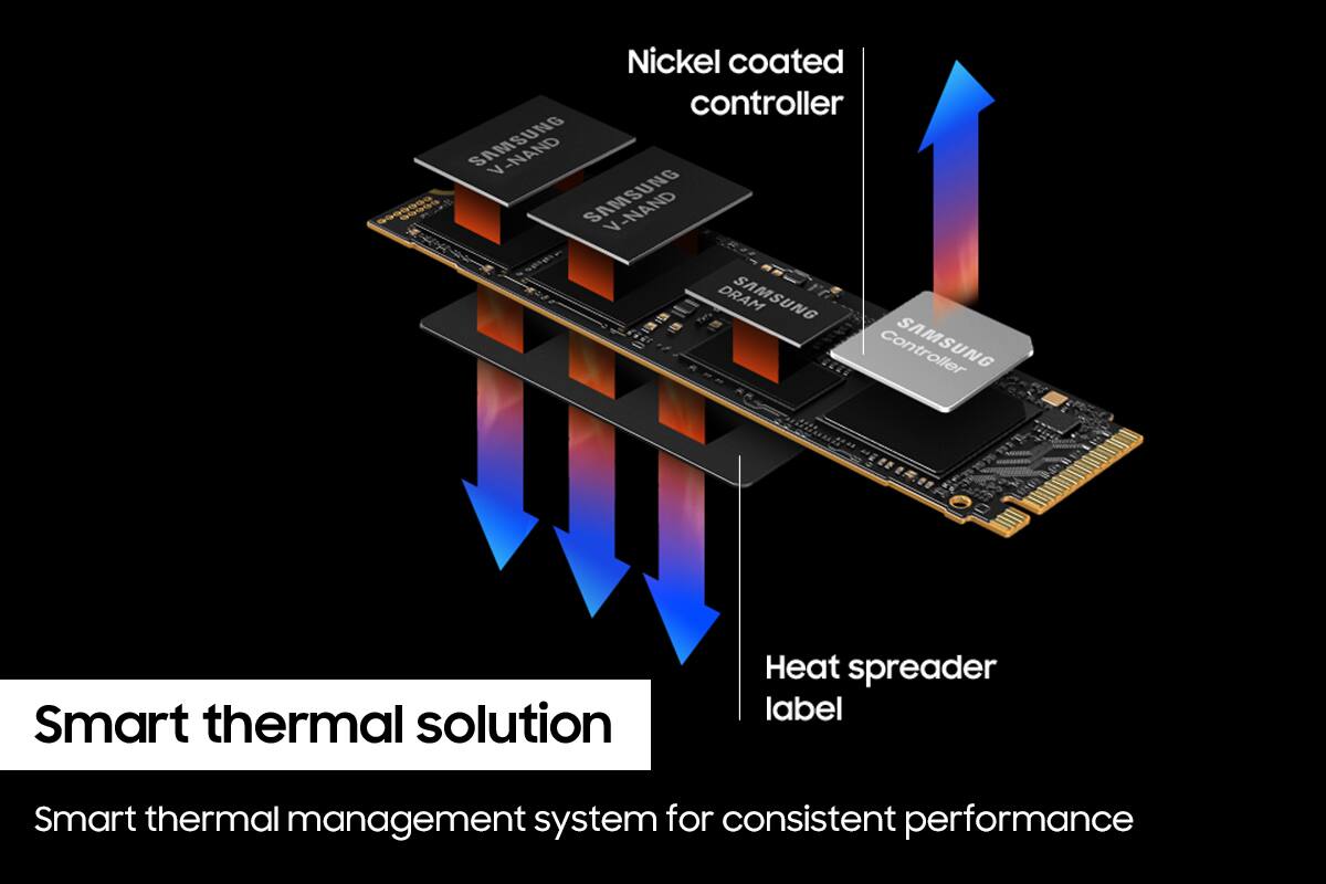 Nickel coated controller  
V-NAND  
SAMSUNG  
V DRAM  
SAMSUNG Controller  

Smart thermal solution  
Heat spreader label  

Smart thermal management system for consistent performance