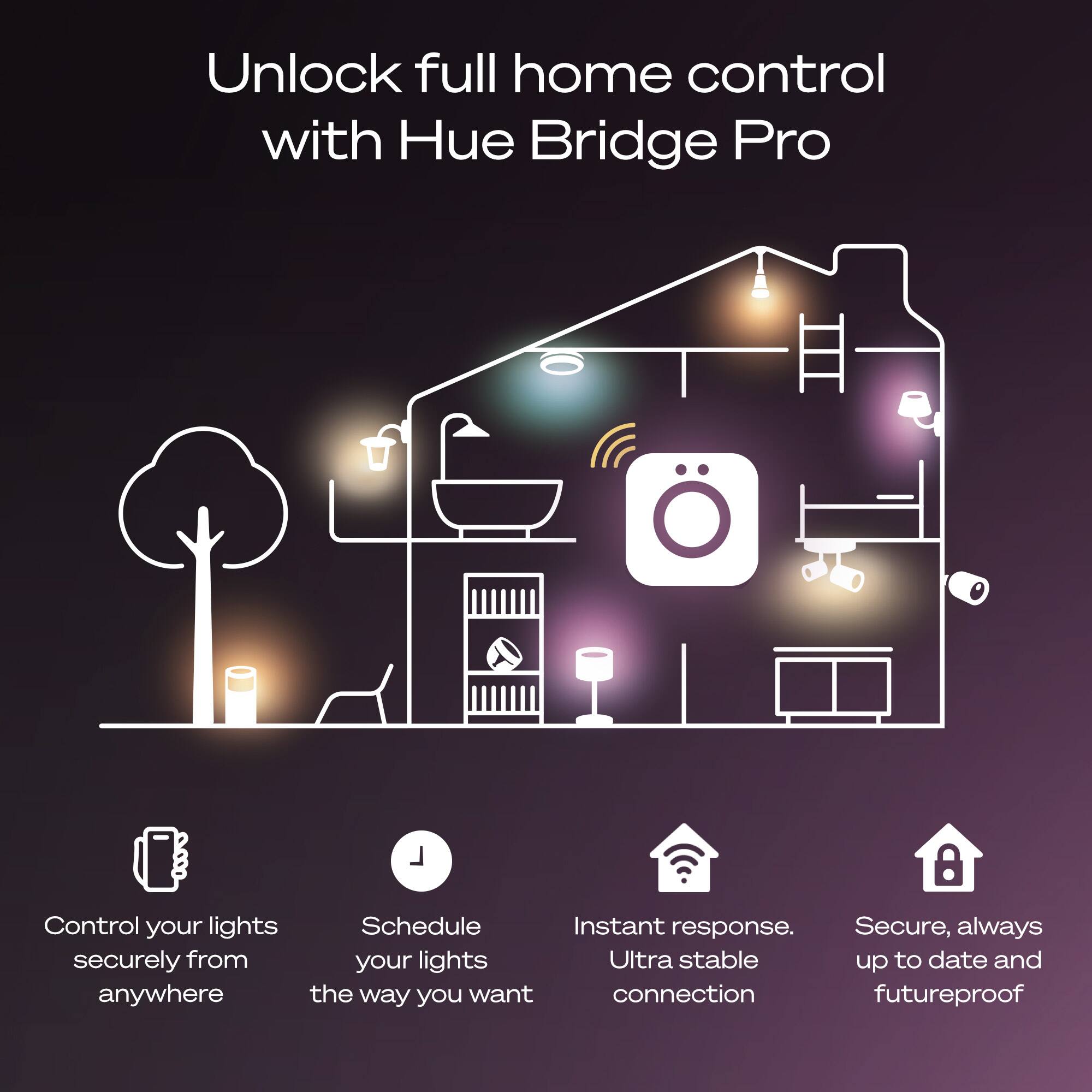 Unlock full home control with Hue Bridge Pro

- Control your lights securely from anywhere
- Schedule your lights the way you want
- Instant response. Ultra stable connection
- Secure, always up to date and futureproof