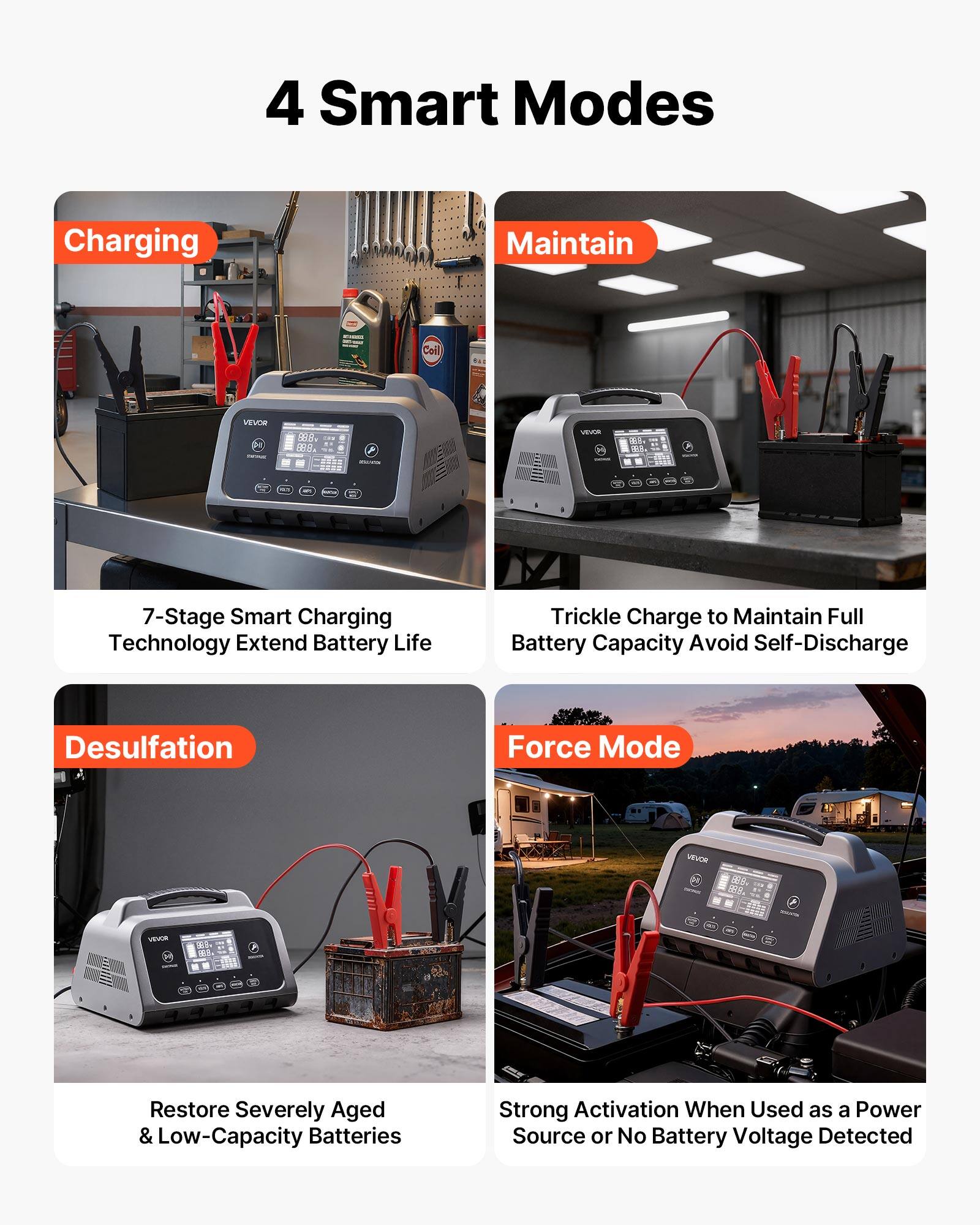 4 Smart Modes

Charging  
7-Stage Smart Charging Technology Extend Battery Life

Maintain  
Trickle Charge to Maintain Full Battery Capacity Avoid Self-Discharge

Desulfation  
Restore Severely Aged & Low-Capacity Batteries

Force Mode  
Strong Activation When Used as a Power Source or No Battery Voltage Detected