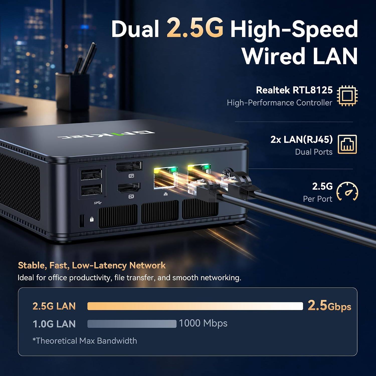 Dual 2.5G High-Speed Wired LAN

Realtek RTL8125 High-Performance Controller

GMKtec

2x LAN (RJ45) Dual Ports

2.5G Per Port

Stable, Fast, Low-Latency Network
Ideal for office productivity, file transfer, and smooth networking.

2.5G LAN
1.0G LAN
*Theoretical Max Bandwidth

1000 Mbps
2.5Gbps
