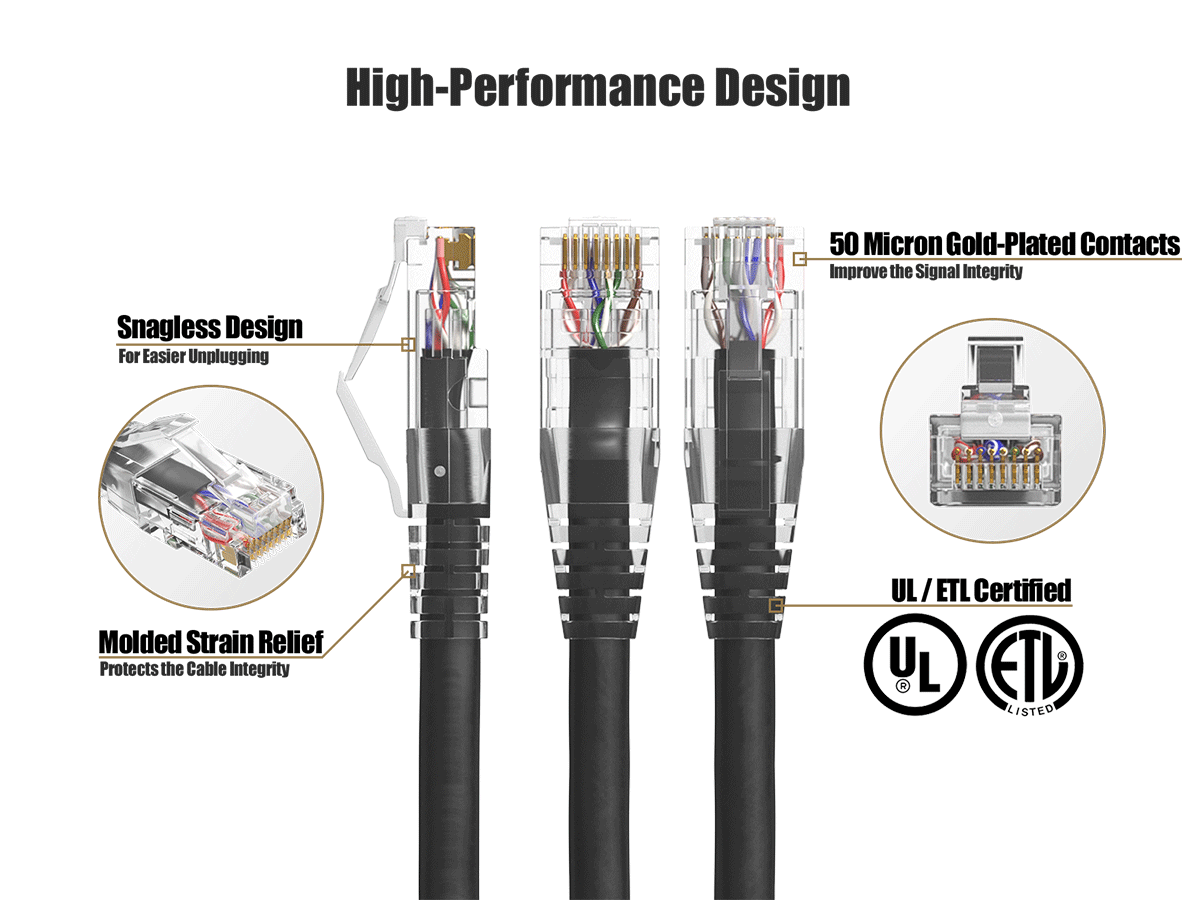 High-Performance Design

50 Micron Gold-Plated Contacts Improve the Signal Integrity.

Snagless Design For Easier Unplugging

Molded Strain Relief Protects the Cable Integrity

UL/ETL Certified