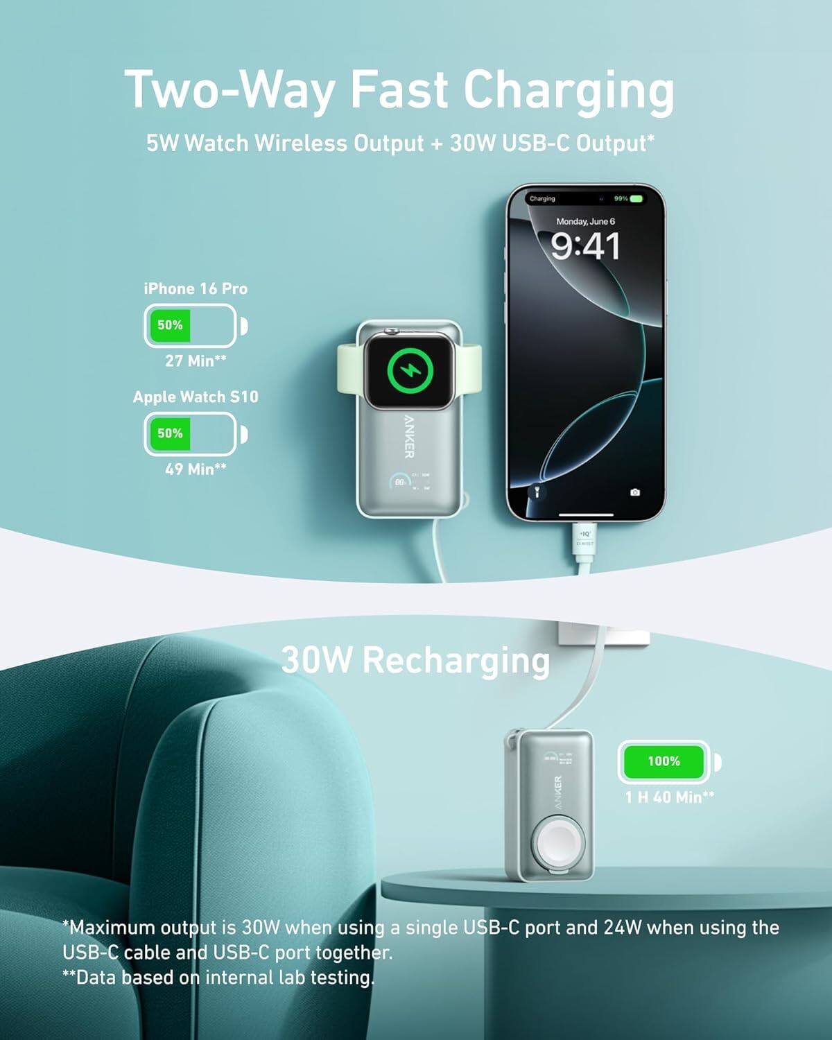 Two-Way Fast Charging  
5W Watch Wireless Output + 30W USB-C Output*  

iPhone 16 Pro  
50% 27 Min**  

Apple Watch S10  
50% 49 Min**  

30W Recharging  
100% 1 H 40 Min***  

*Maximum output is 30W when using a single USB-C port and 24W when using the USB-C cable and USB-C port together.  
**Data based on internal lab testing.